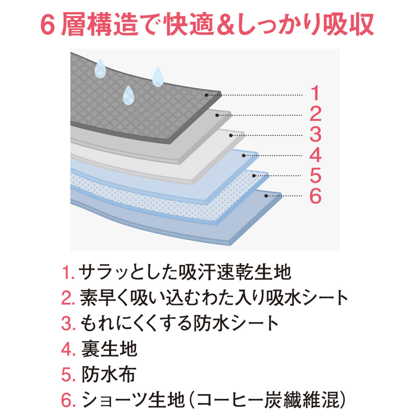 お守り代わりに使いたい コーヒー炭繊維混抗菌防臭　吸水サニタリーショーツ〈ボクサー〉の会