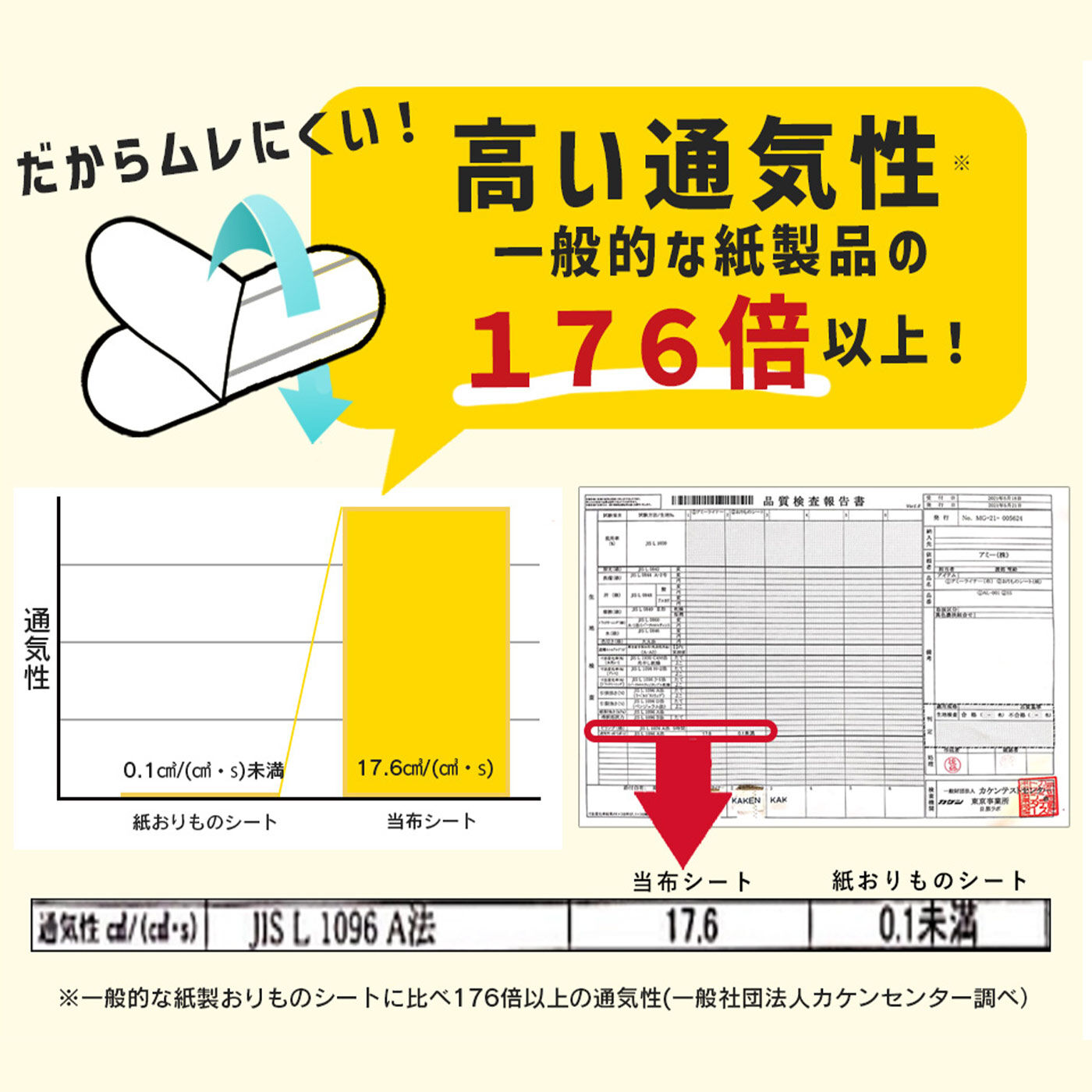 フェリシモコレクション|みんなのBOSAI もしもしも １Day紙ショーツ＆100％コットン布シート