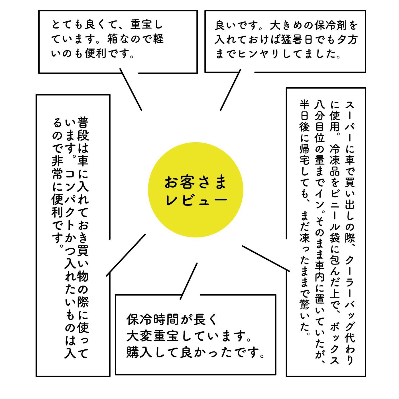 フェリシモコレクション|みんなのBOSAI　もしもしも　冷蔵庫の部材で作った保冷ボックス