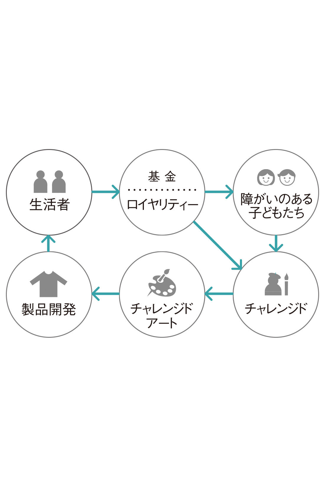 フェリシモコレクション|ユニカラート ワイドツータックカラフルパンツ〈秋/華〉|C.C.P（チャレンジド・クリエイティブ・プロジェクト）は、2003年にスタートしたチャレンジド（障がいのある人）たちのスペシャルな個性や特性、能力を活かしたプロジェクトです。障がいのある人もない人もだれもがボーダーレスにつながる社会の実現を目指しています。