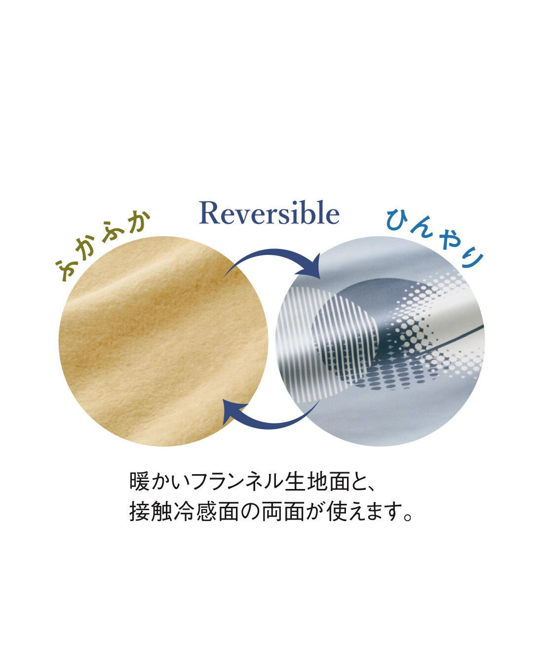 フェリシモコレクション|みんなのBOSAI もしもしも 星を旅するスペースシャトル わたしの空間をつくる車中泊の会|ふかふかのフランネル面とひんやりと涼しい接触冷感面のリバーシブル仕様。車内の温度に合わせて使う面を選べ、オールシーズンに活躍します。使わない時は月面ポーチに入れて、枕やクッションがわりに。