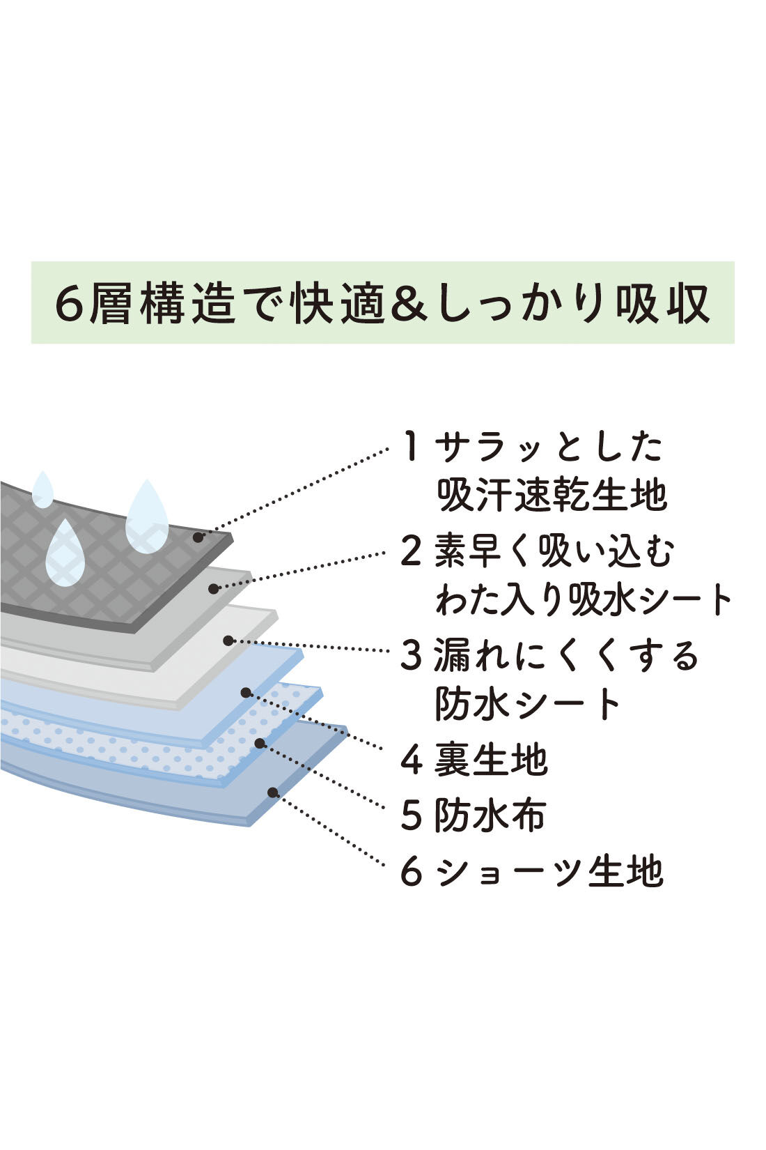 フェリシモコレクション|お守り代わりに使いたい ポケット付きが便利な綿混素材のジュニア吸水サニタリーショーツの会