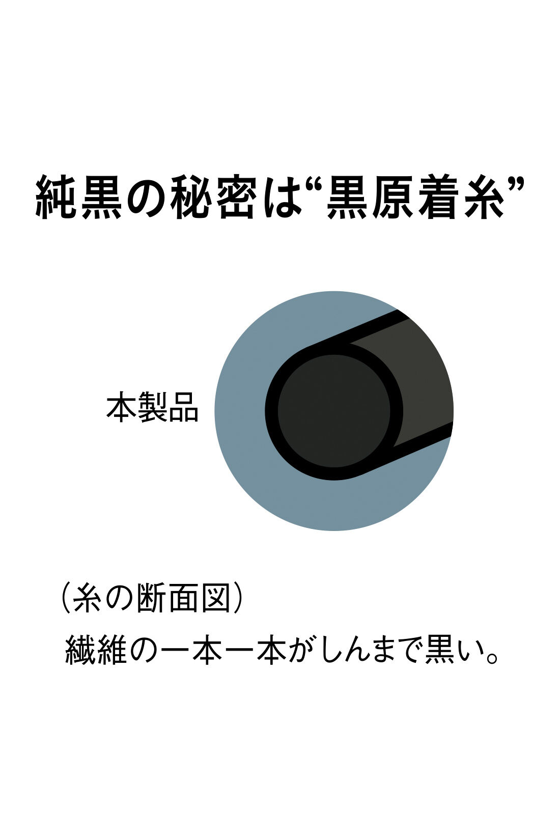 IEDIT|IEDIT[イディット]　接触冷感・UVカットの弾力ぐいのびスマートテーパードメンズパンツ〈純黒ブラック〉|“黒原着糸”とは、あらかじめ着色した繊維を紡いだ糸のこと。一般的な後染めに比べ、色あせしにくく、くっきりとした美しい発色が長持ちします。