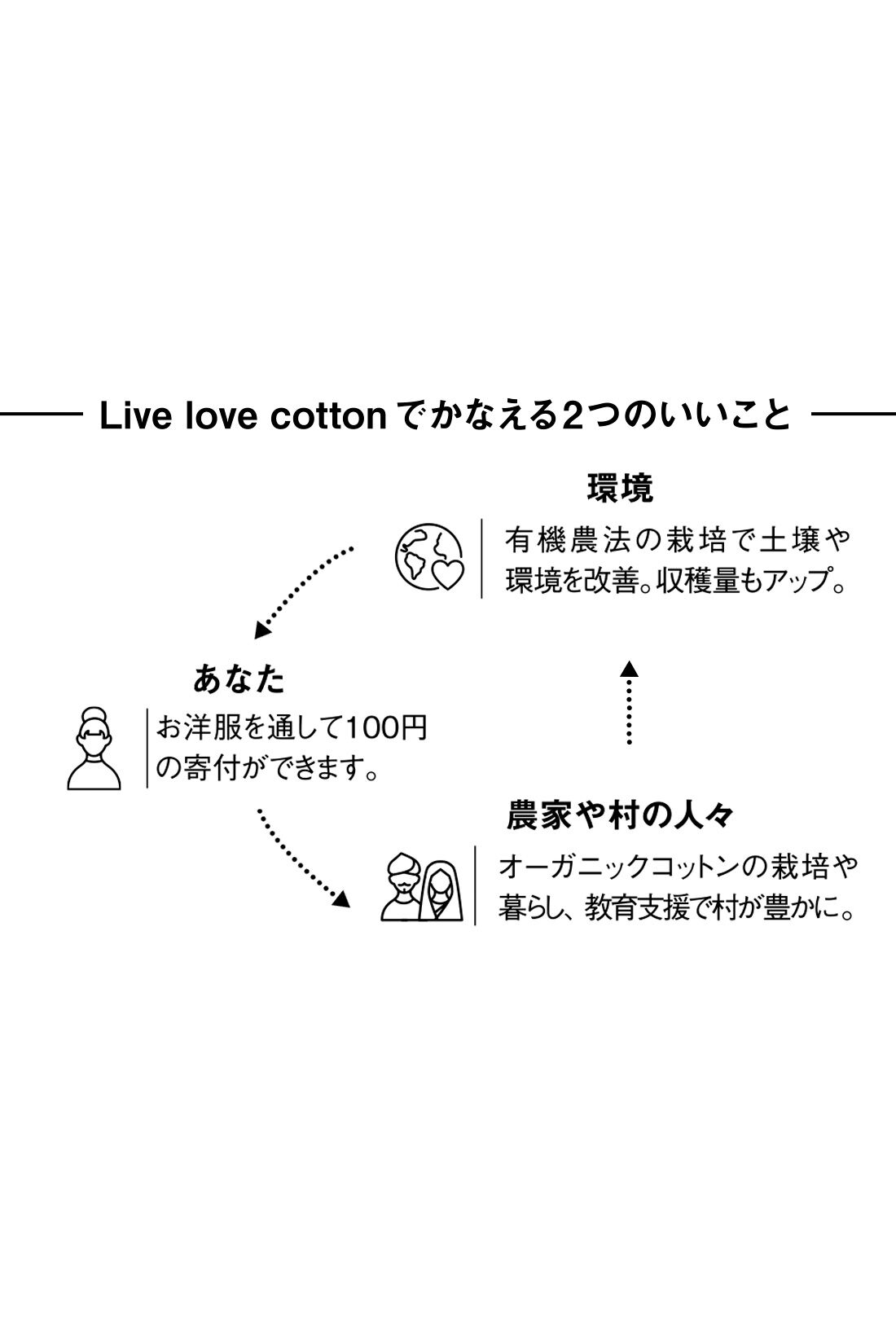 IEDIT|Live love cotton（R）プロジェクト IEDIT[イディット]　デザインネックでデコルテ華やぐ フレアースリーブカットソー