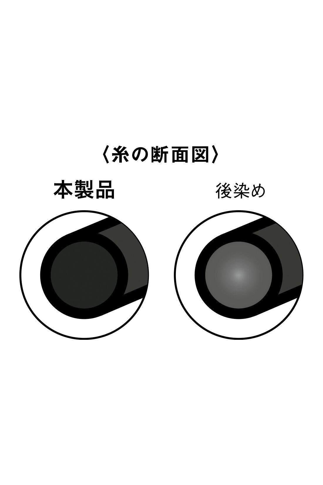 IEDIT|IEDIT[イディット]　帯電防止加工がうれしい いつもキレイな黒が続く純黒素材の 裏微起毛バレエフィット（R）パンツ〈ブラック〉|“黒原着糸”とは、あらかじめ着色した繊維で紡いだ糸のこと。一般的な後染めに比べて色あせしにくく、くっきりとした美しい発色が特徴です。