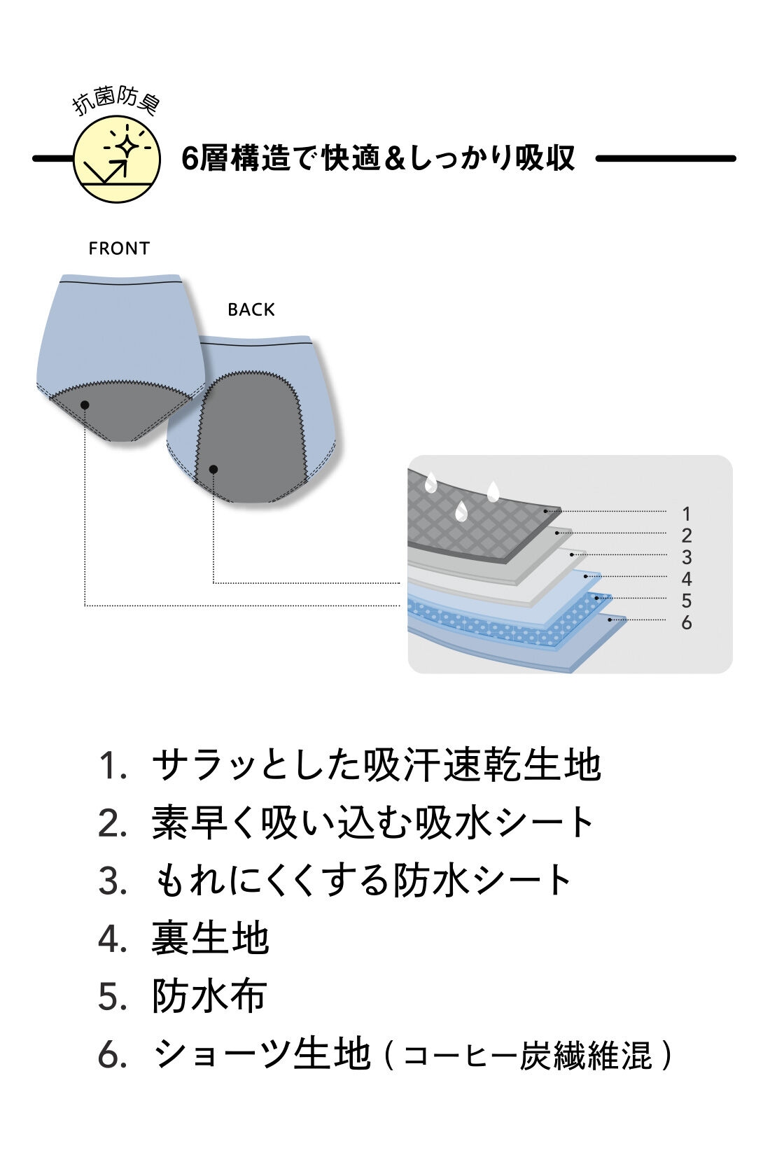 IEDIT［イディット］|IEDIT[イディット]　お守り代わりに使いたい コーヒー炭繊維混抗菌防臭 吸水サニタリーショーツの会|吸収力のある6層構造で、ブルーデイの不安を軽減。ゴワつかない薄手ながら、安定感あるはき心地も快適です。おなかまですっぽり覆うハイウエストデザインで、気になる冷えもガード。後ろまでカバーする大きなクロッチで、就寝中のつたい漏れにも配慮しました。