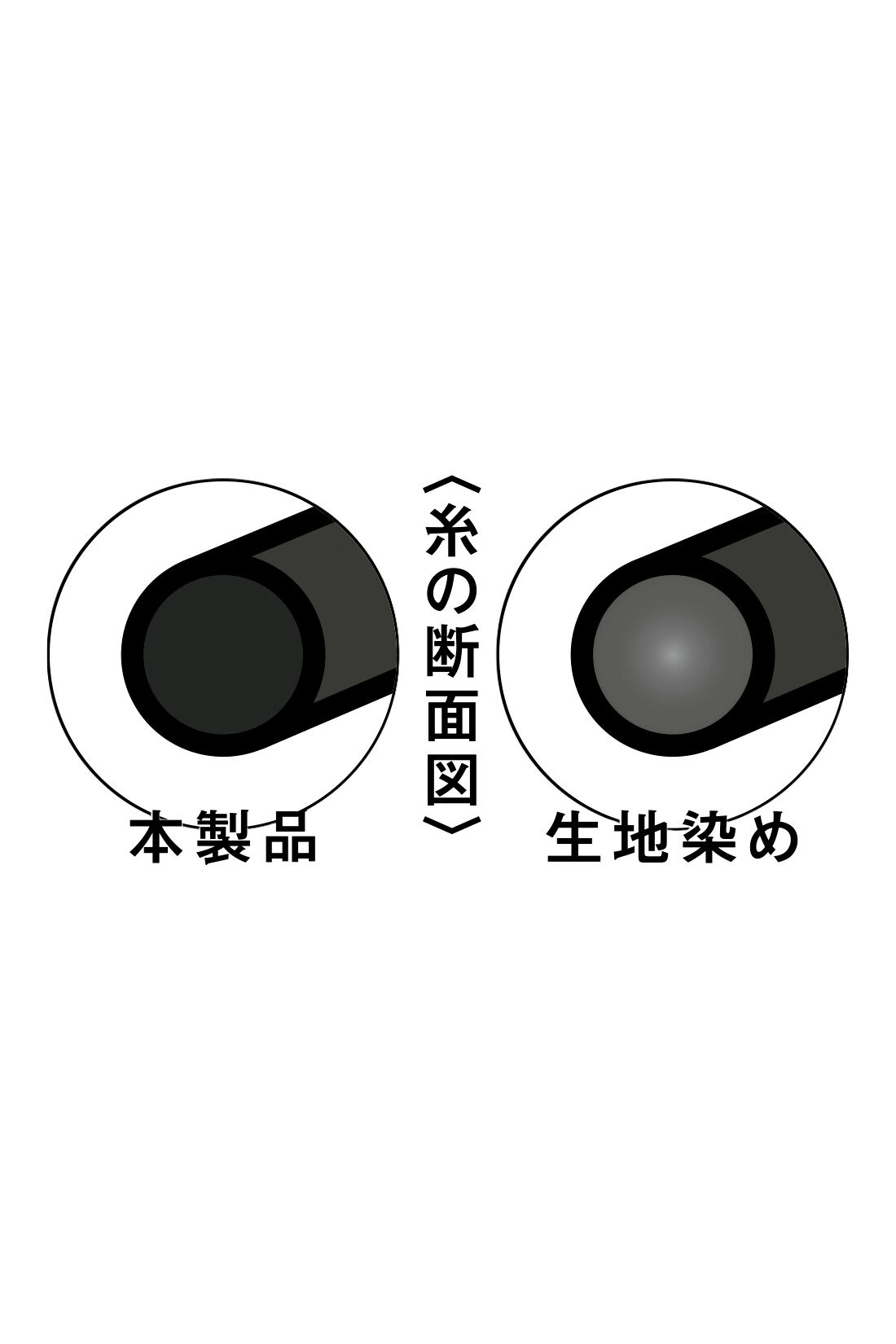 IEDIT|IEDIT[イディット]　体圧分散してくれる らくちんキレイなセミワイドタックパンツ〈純黒ブラック〉|“黒原着糸”とは、あらかじめ着色した繊維で紡いだ糸のこと。一般的な後染めに比べて色あせしにくく、くっきりとした美しい発色が長持ちします。
