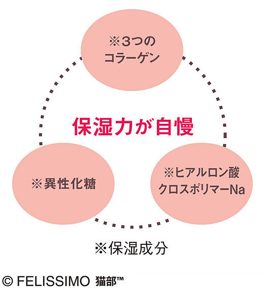 猫部|あの猫（こ）とおそろい！?　プニプニ肉球の香り　ハンドクリームの会