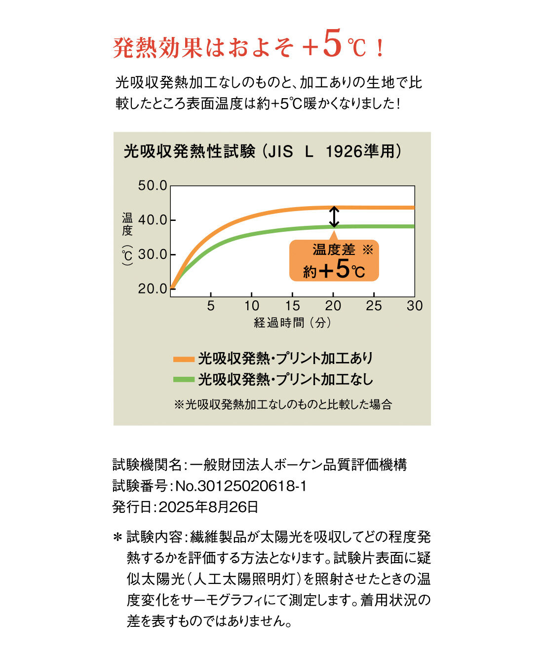 DRECO by IEDIT|【3～10日でお届け】IEDIT[イディット]　光を熱に変えてあったか快適 スラッとぬく伸び 光吸収発熱ワイドパンツ〈グレー〉|光吸収発熱加工なしのものと、加工ありの生地で比較したところ表面温度は約+5℃暖かくなりました！