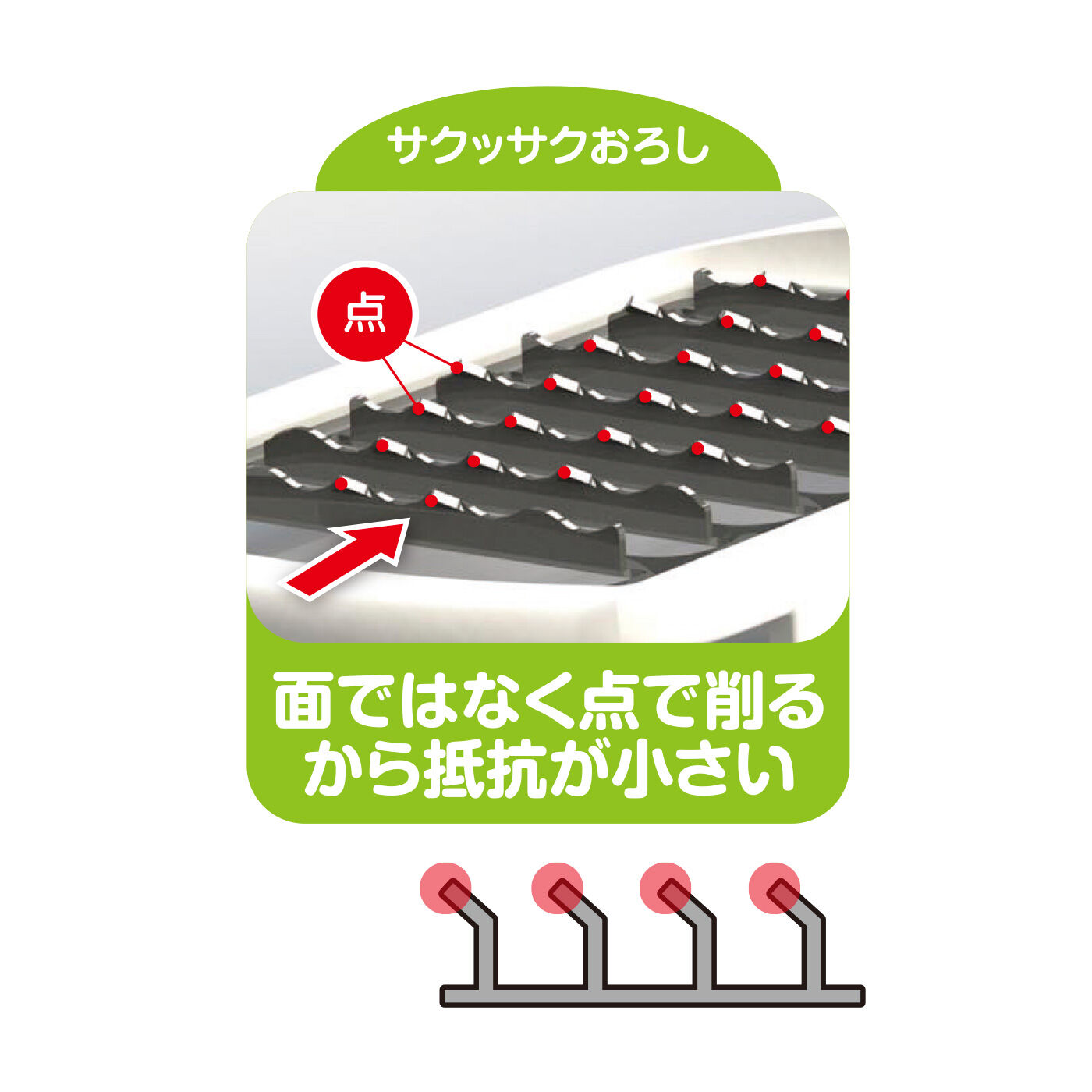 FELISSIMO PARTNERS|サクサクシャキシャキ食感がたまらない！ らくにおろせる鬼おろし器