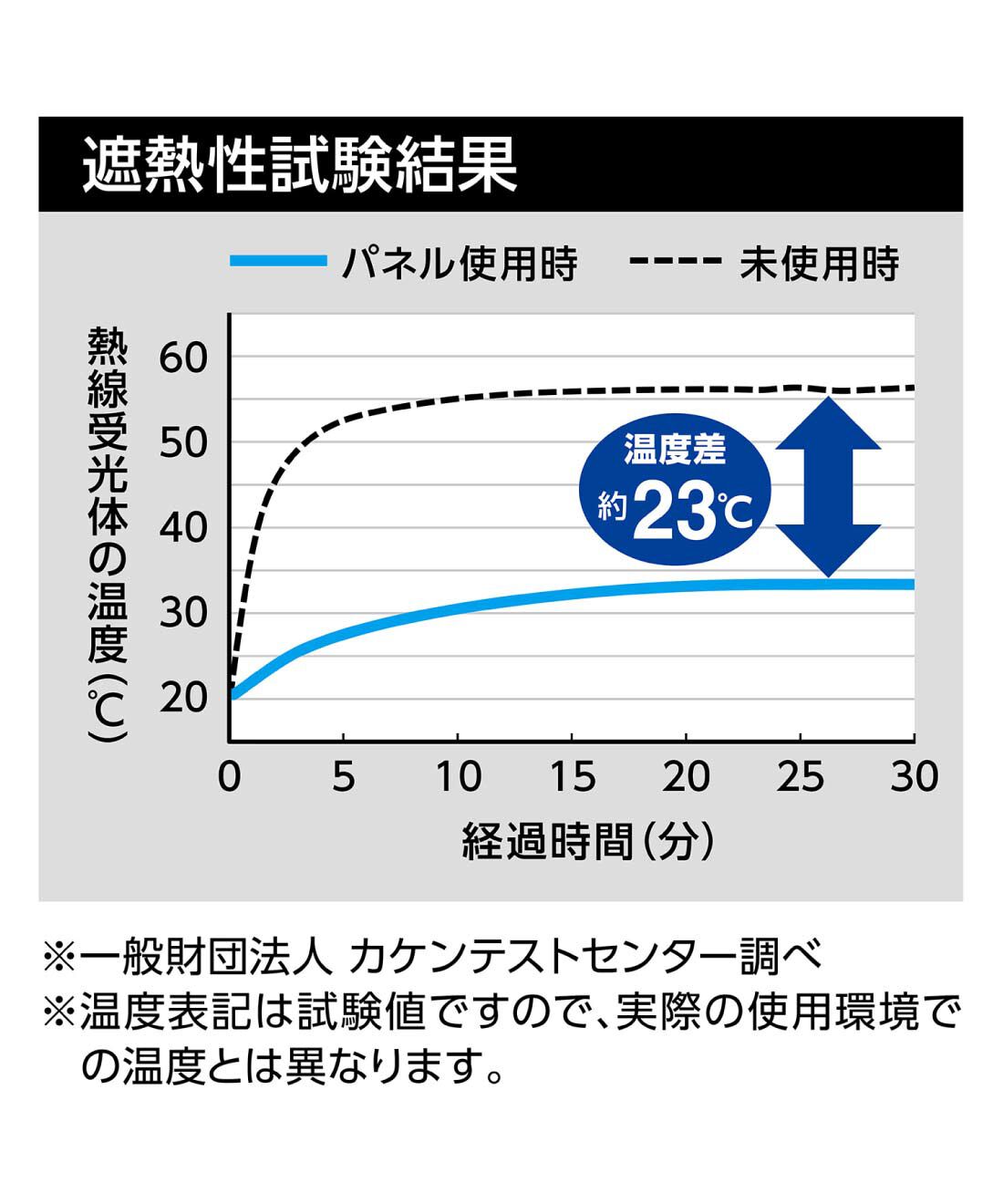 FELISSIMO PARTNERS|ギンギラじゃないのに効果は同じ　マグネット式エアコン室外機バリアパネル
