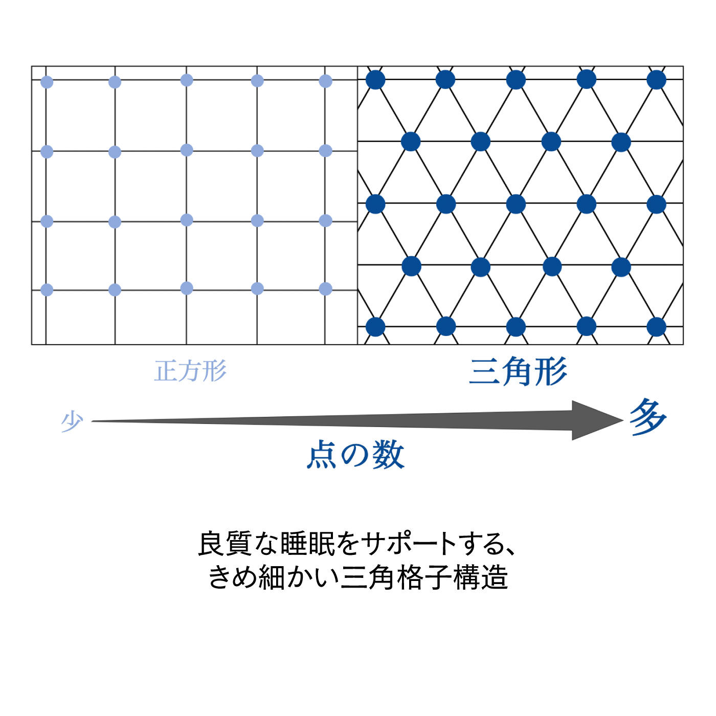 FELISSIMO PARTNERS|丸洗いできるヒツジのいらない枕