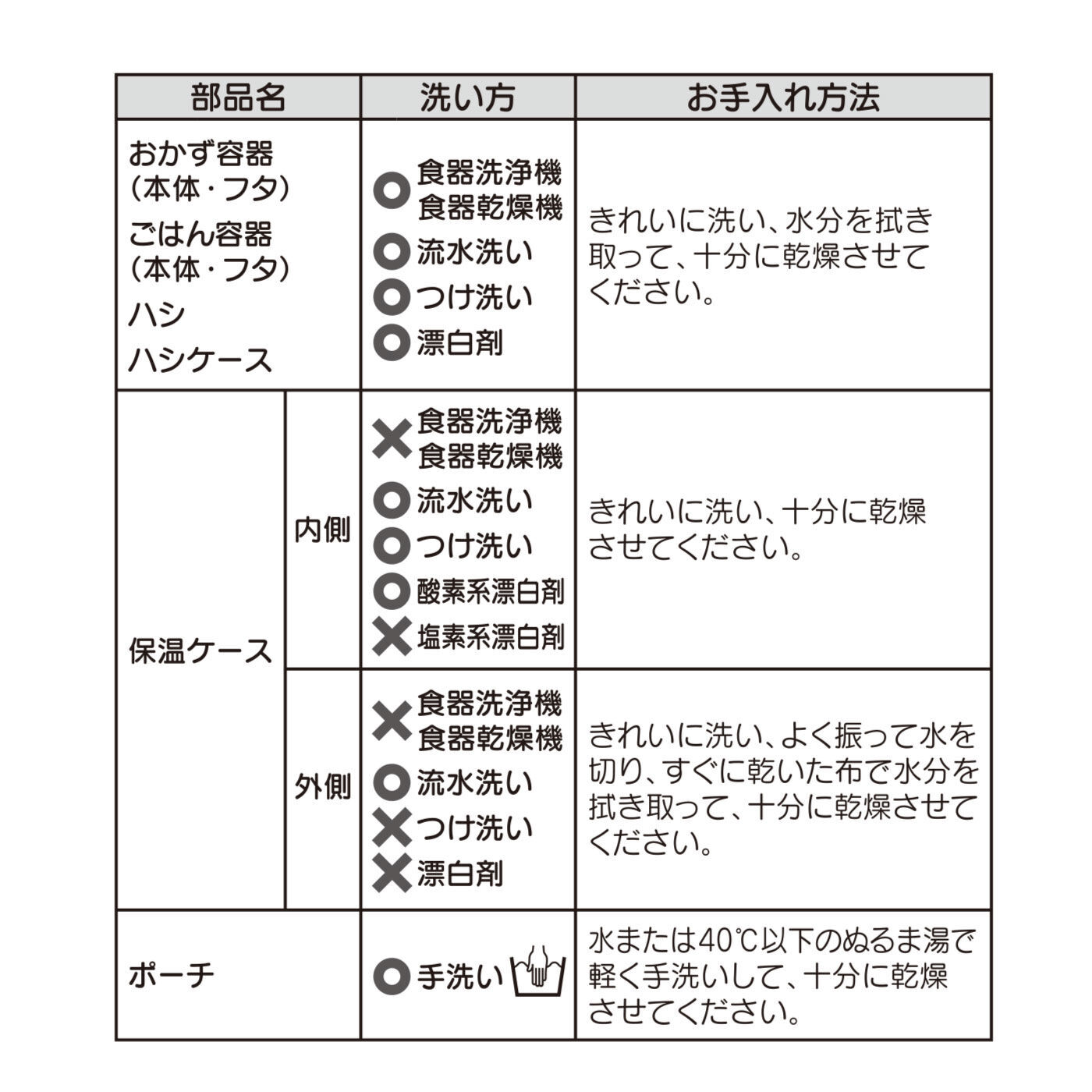 FELISSIMO PARTNERS|サーモス　ミッフィー保温弁当箱