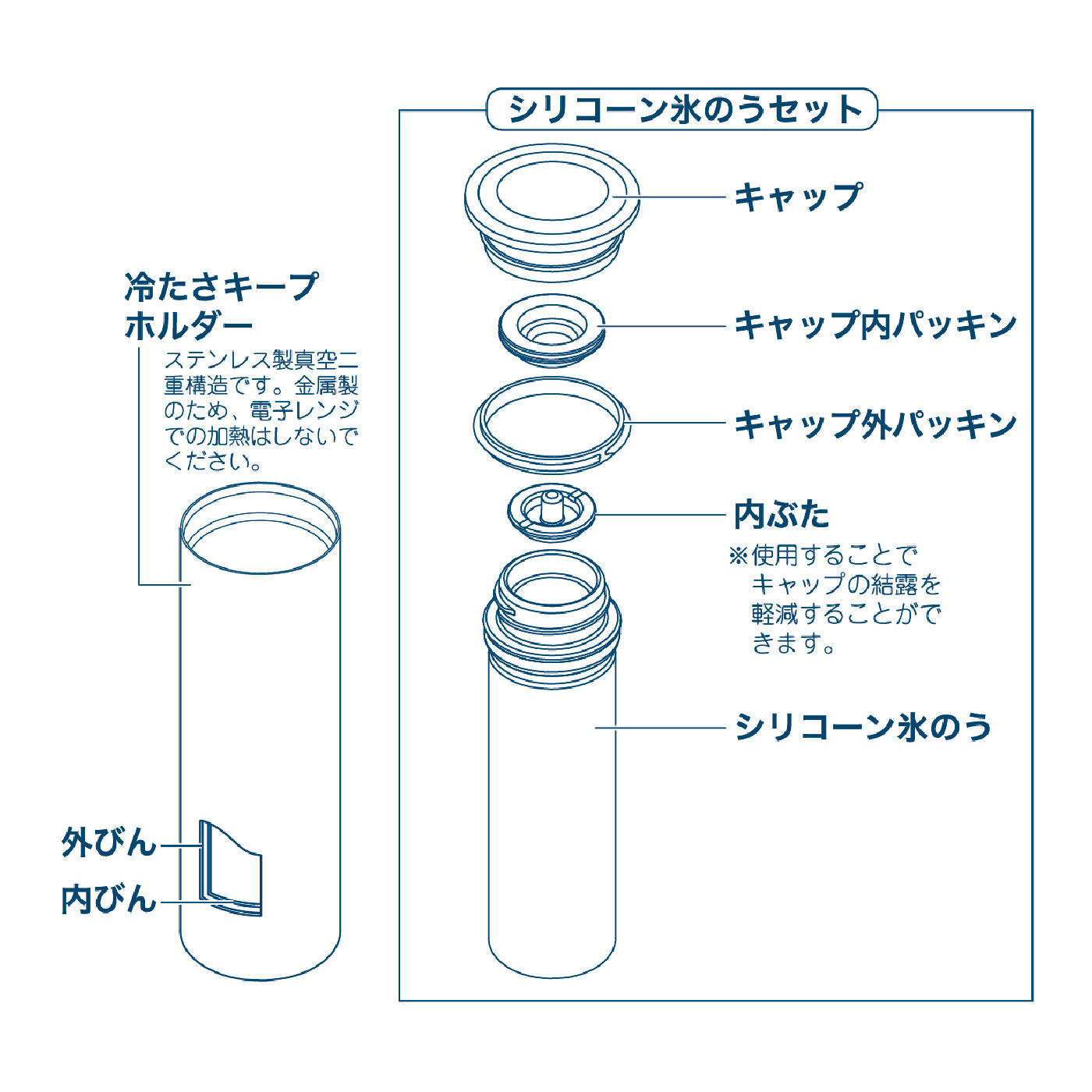 FELISSIMO PARTNERS|熱中症対策やアイシングにシリコーンゴム製でやわらかいミニアイスパック〈携帯氷のう〉