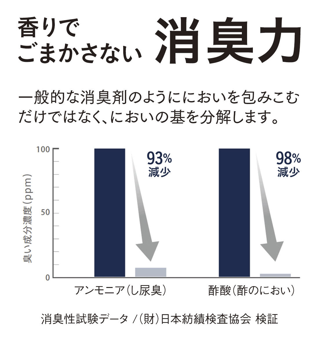 FELISSIMO PARTNERS|使う　感じる　変わる　無色無臭の消臭除菌ミストＡ２ケア　　詰め替え用 1リットルの会