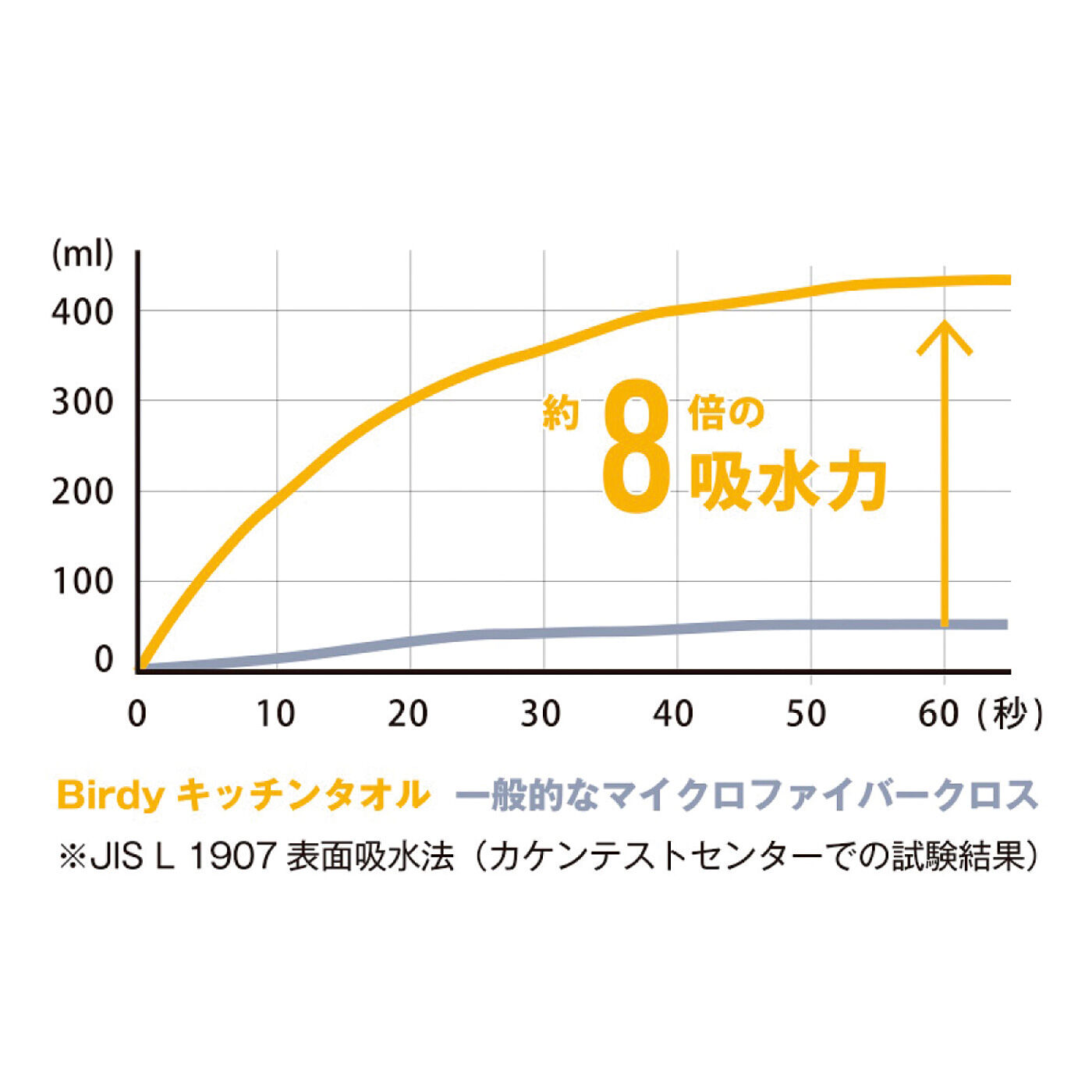 FELISSIMO PARTNERS|食器をふくのが楽しくなる BIRDYキッチンタオルS