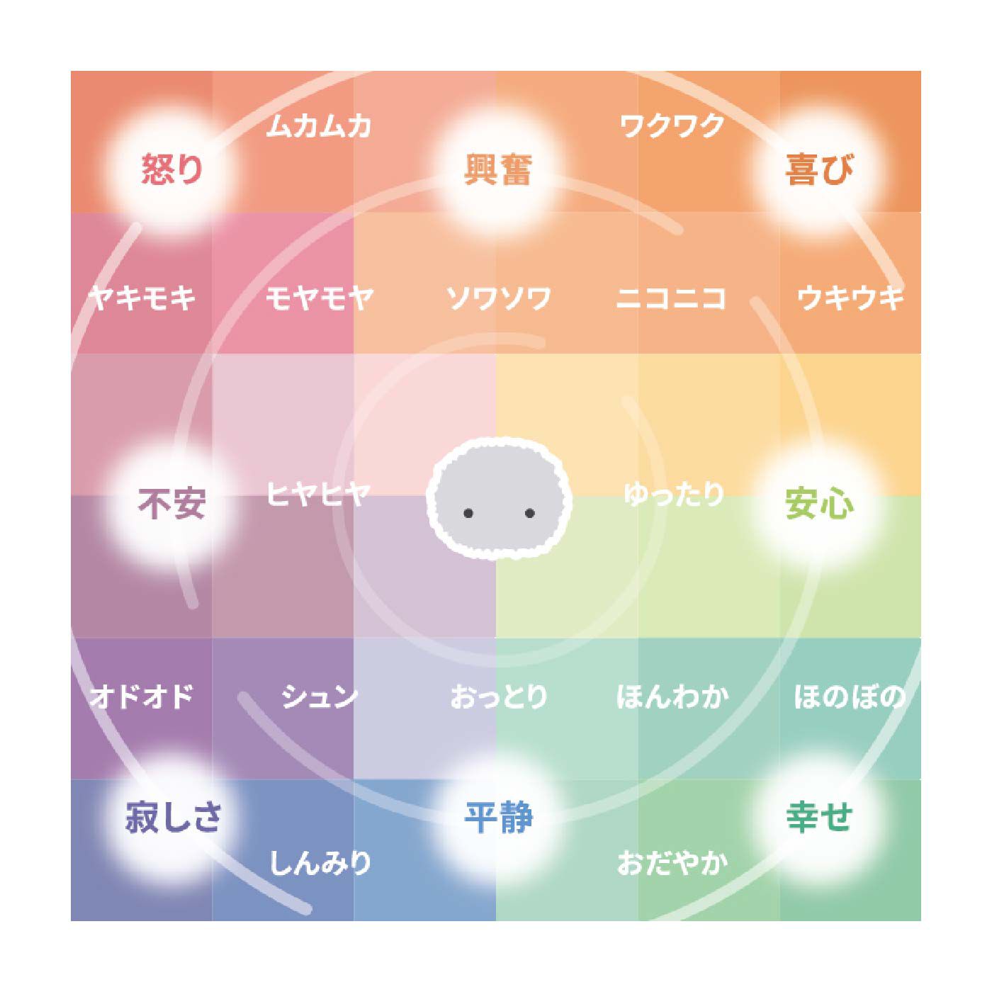 FELISSIMO PARTNERS|ＡＩペット〈コミュニケーションロボット〉　こころであういきものMoflin（モフリン）