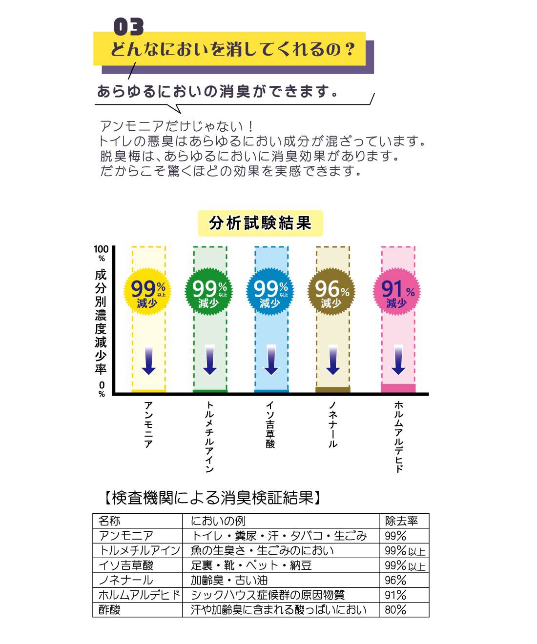 FELISSIMO PARTNERS|梅の種からできた猫のトイレ砂「脱臭梅」３Ｌ