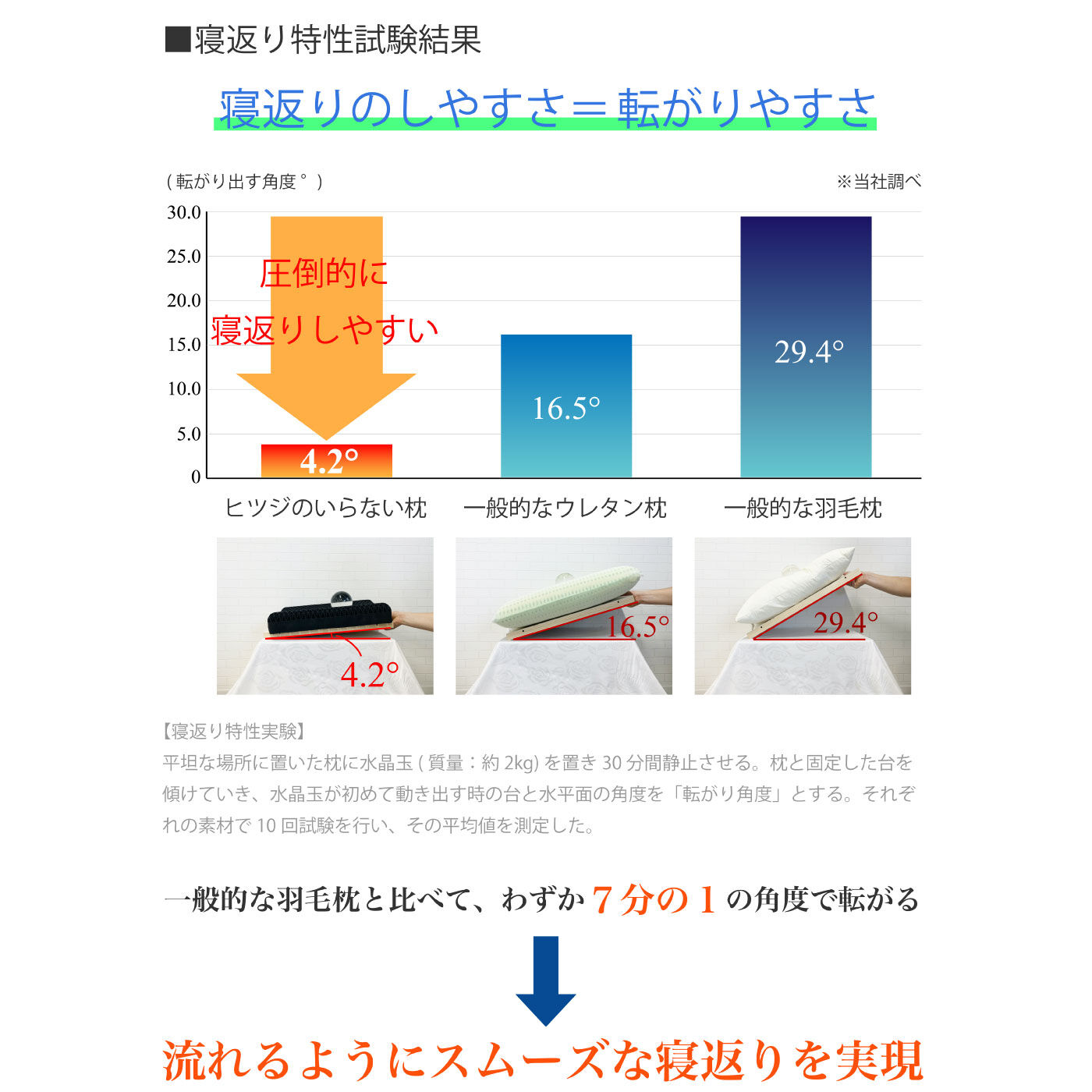 FELISSIMO PARTNERS|丸洗いできるヒツジのいらない枕