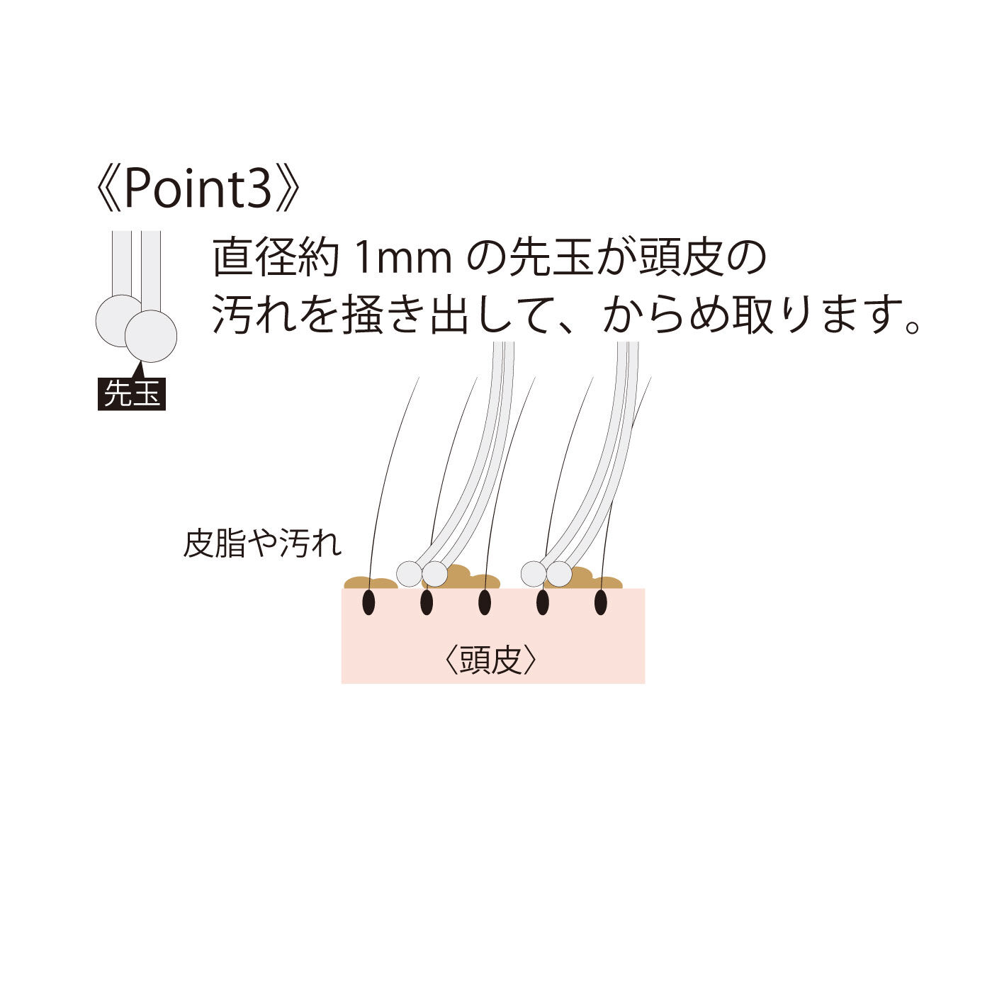 FELISSIMO PARTNERS|まるで美容師さんにシャンプーをされているような心地よさＡＩＲＹＣＵＲＥスカルプリリースブラシ〈ショート〉