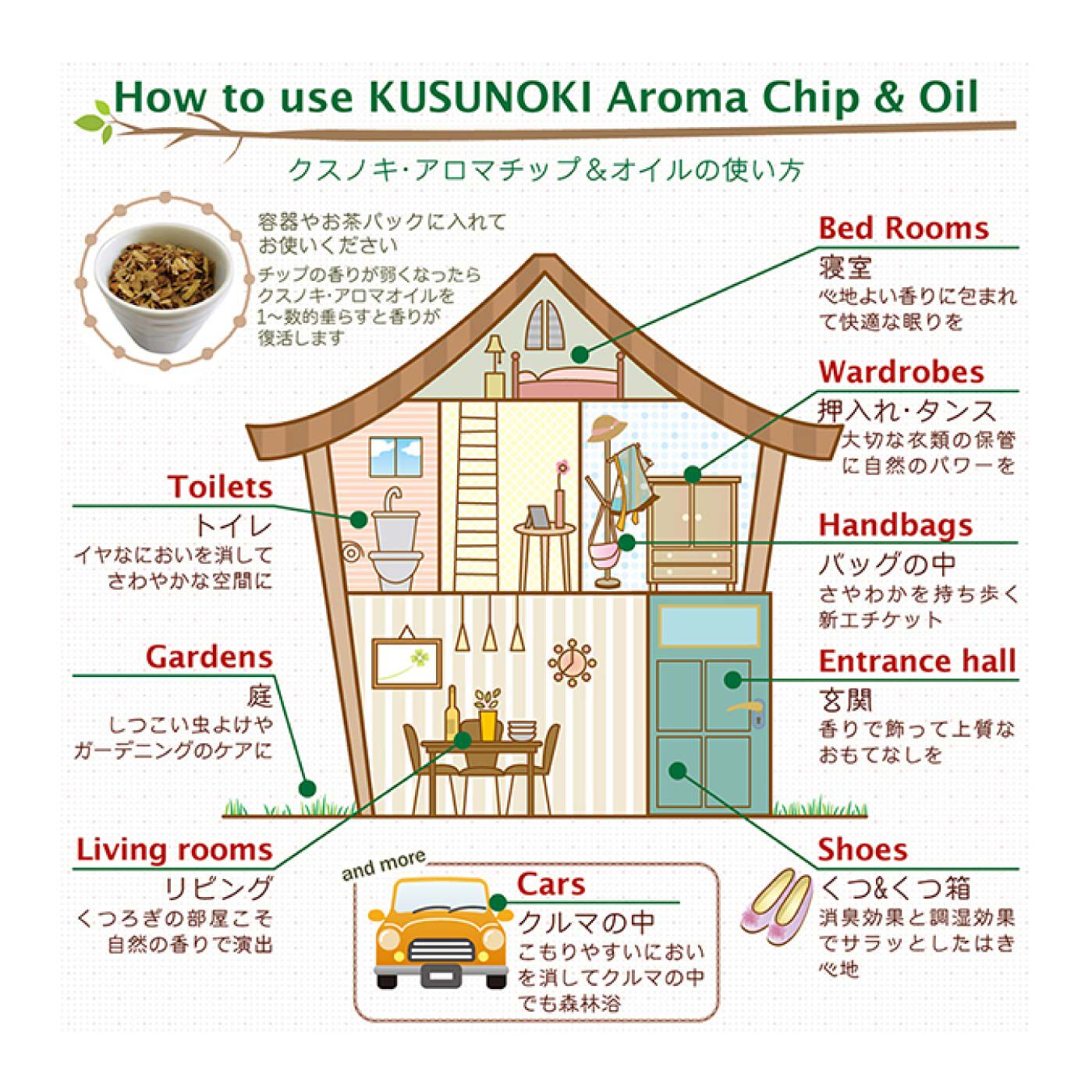 FELISSIMO PARTNERS|お部屋さわやか！　クスノキ　アロマチップ　420ｇの会