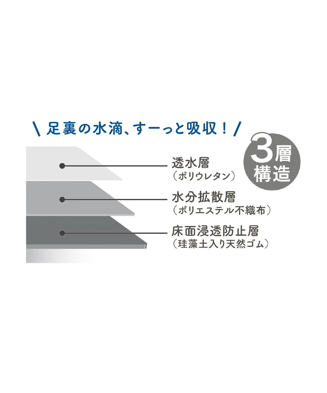 FELISSIMO PARTNERS|植物に囲まれた ムーミン＆リトルミイの 珪藻土入りソフトバスマット