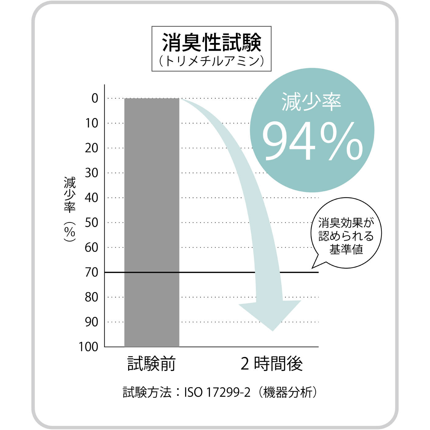 FELISSIMO PARTNERS|魚の生ぐさいにおいを消臭するふきん　フコカフィッシュセット