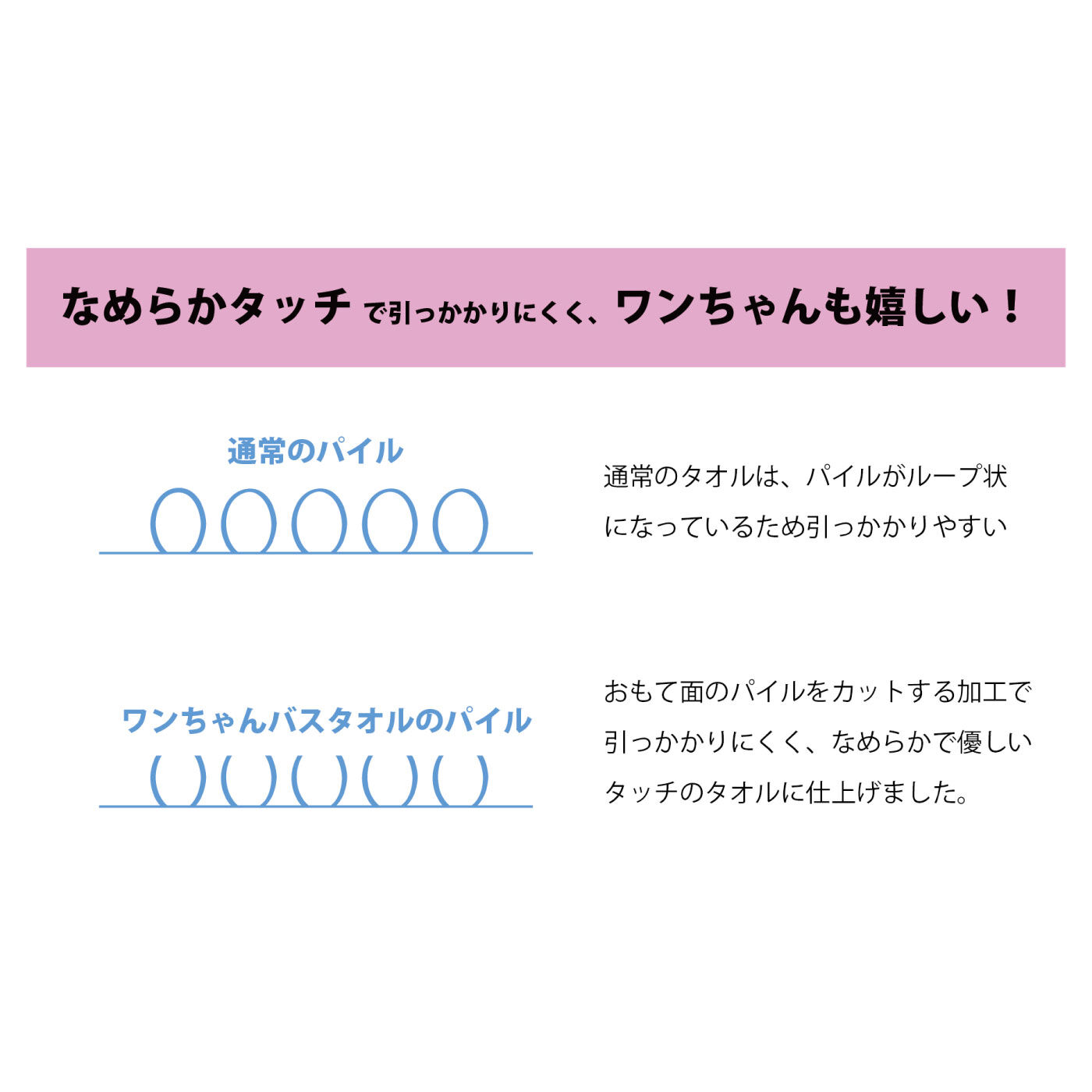 FELISSIMO PARTNERS|トリマーさんと考えた着るワンちゃんバスタオルＭ