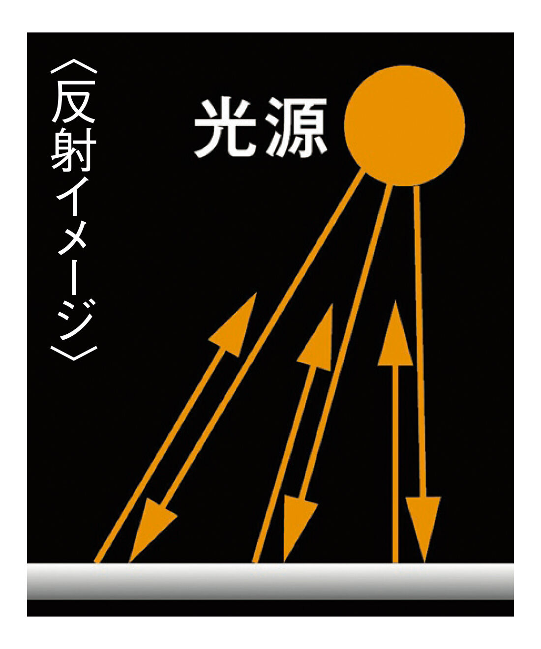 FELISSIMO PARTNERS|再帰反射で存在知らせる 夜道で光る 防水レインレッグカバー|ライトを当てると光が跳ね返り、夜道で明るく浮かび上がります。