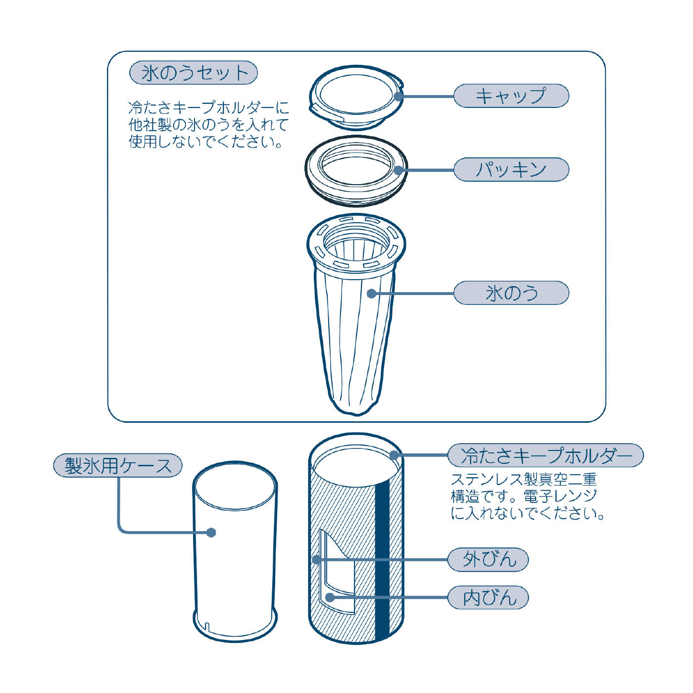 FELISSIMO PARTNERS|熱中症対策やアイシングに魔法瓶構造で持ち運ぶから氷が長持ち！アイスパック(保冷氷のう)