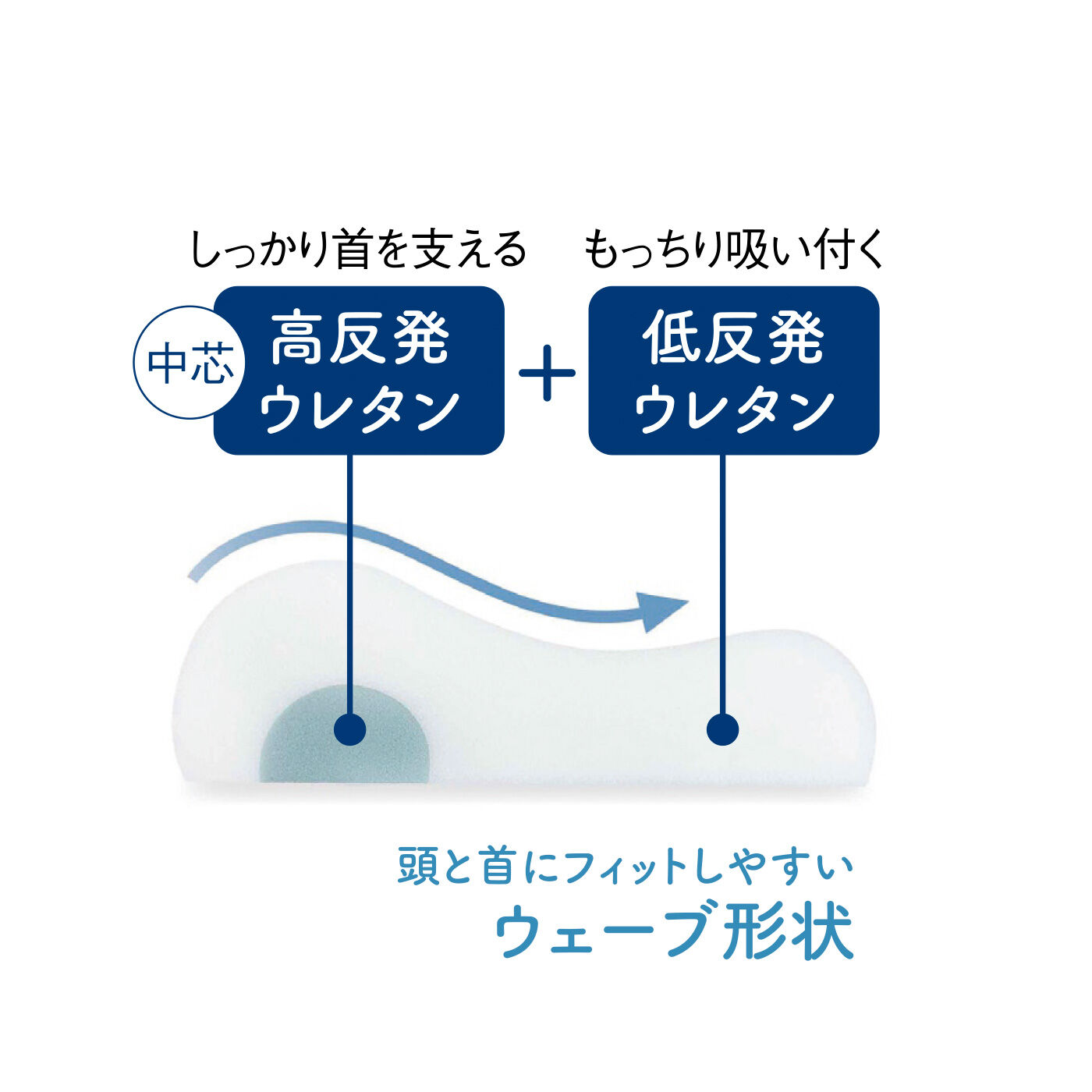 FELISSIMO PARTNERS|新感触！ 吸いつくもっちり生まくら POUPON（プポン） ネックサポートタイプ