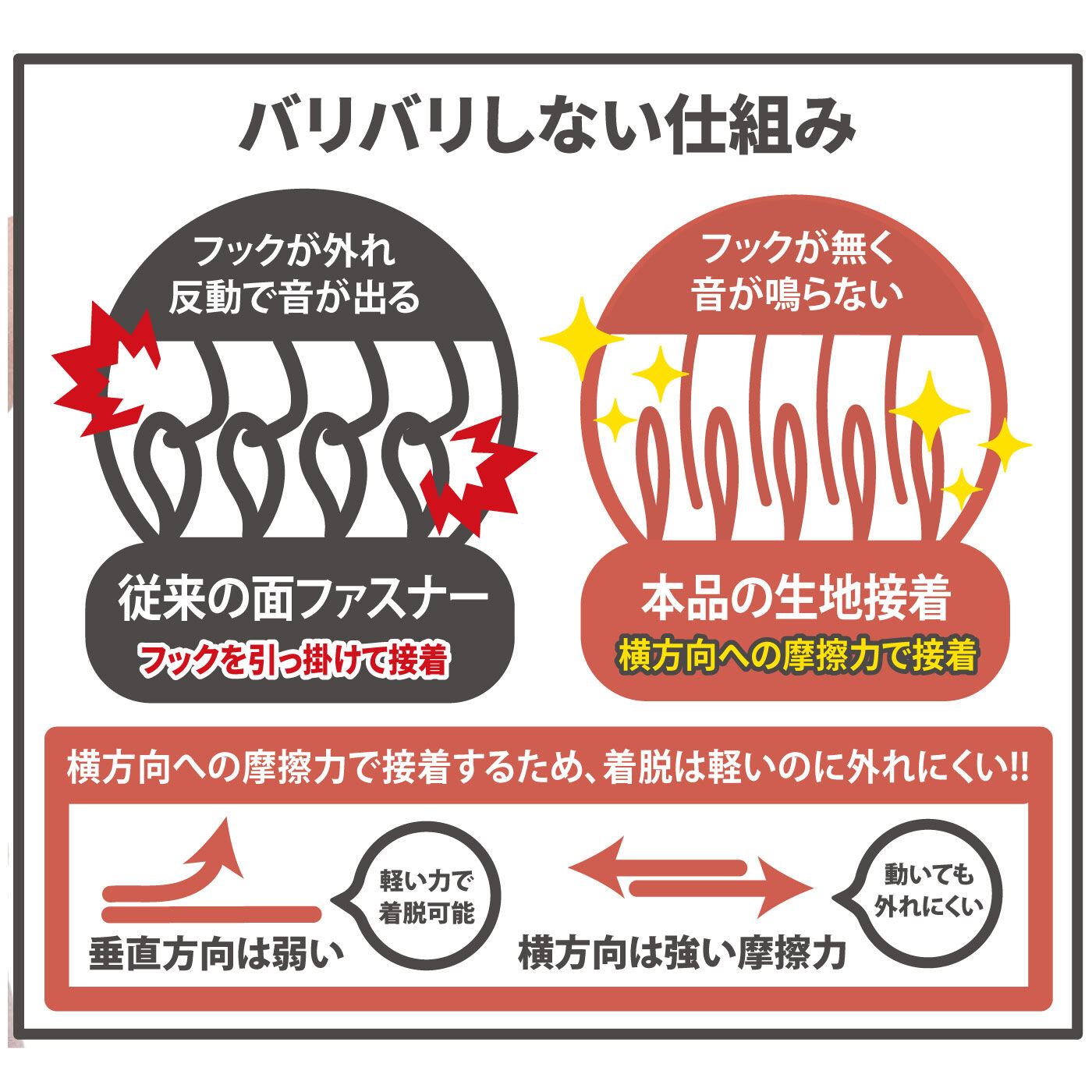 FELISSIMO PARTNERS|お出かけ先でも安心　バリバリいわないサイレント腰サポーター