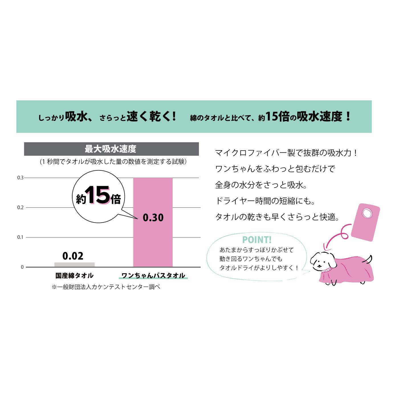 FELISSIMO PARTNERS|トリマーさんと考えた着るワンちゃんバスタオルＭ