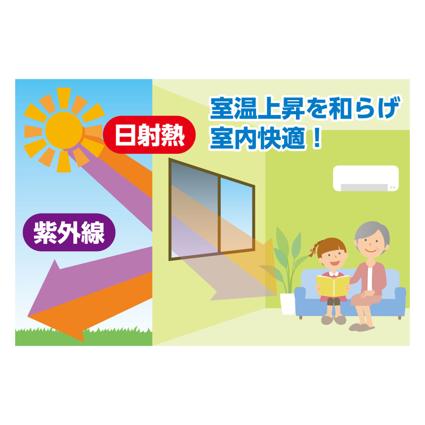 FELISSIMO PARTNERS|視線も太陽光も６割減！　貼るだけ遮光・遮熱シート