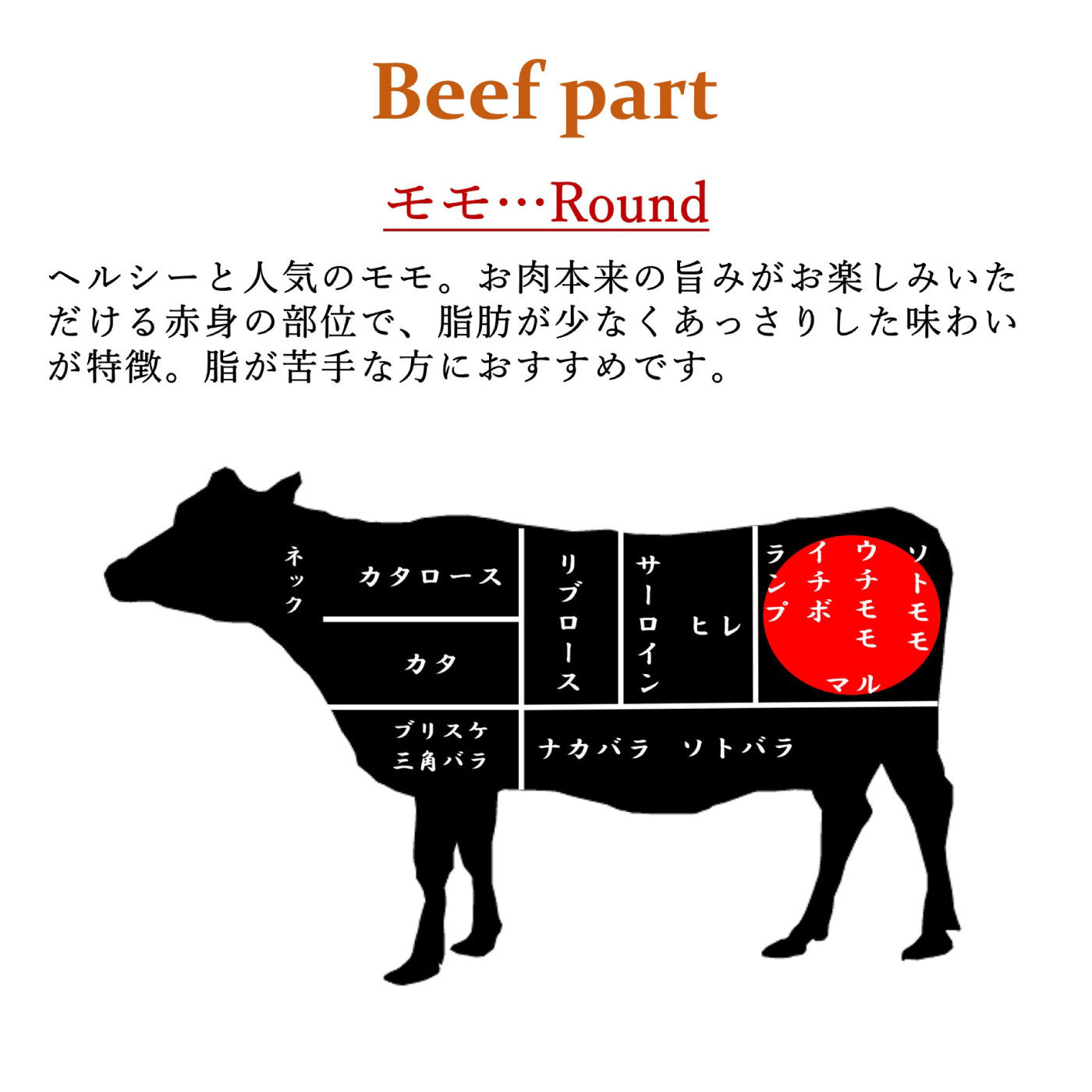 FP産地直送マルシェ|６大ブランド和牛食べ比べミニステーキ