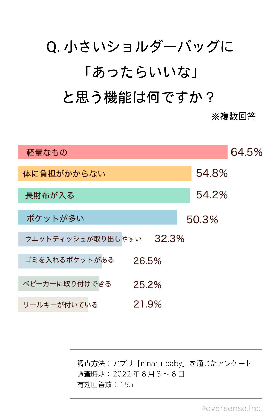 フェリシモMama|ninaru×フェリシモMama　抱っこひもと一緒に持てる　マザーズショルダーバッグ