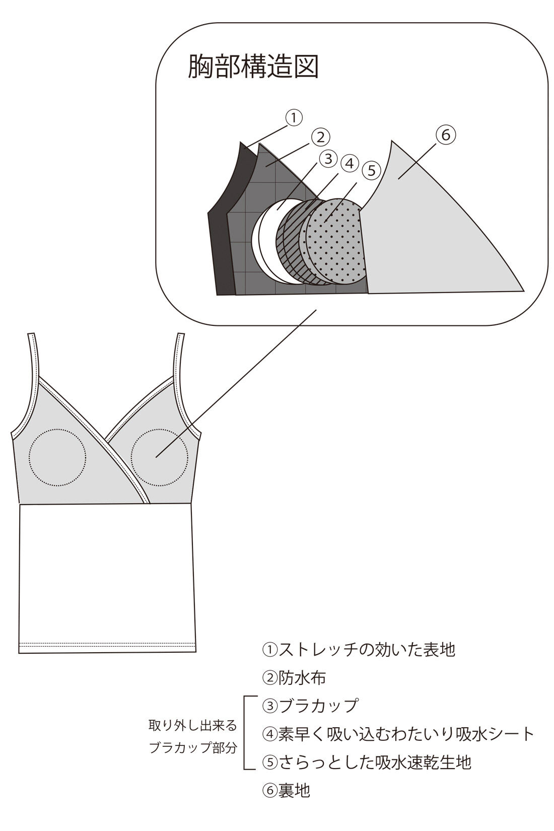 フェリシモMama|Moredde　わた入り吸水速乾パッドと防水布で漏れにくい　綿混授乳ブラキャミソール〈ブラック〉