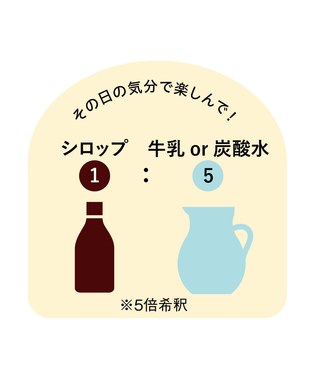 純農|純農 老舗のお茶で作った 丹羽茶舗 ほうじ茶ラテシロップの会