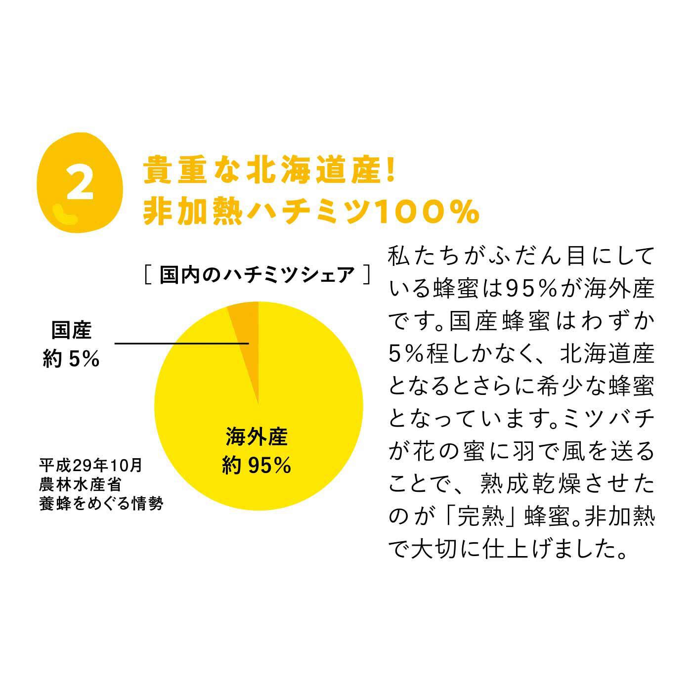 純農の特急便|特急便でお届け☆心もうるおう完熟ハチミツ（スティック）〈クローバー・アカシア〉