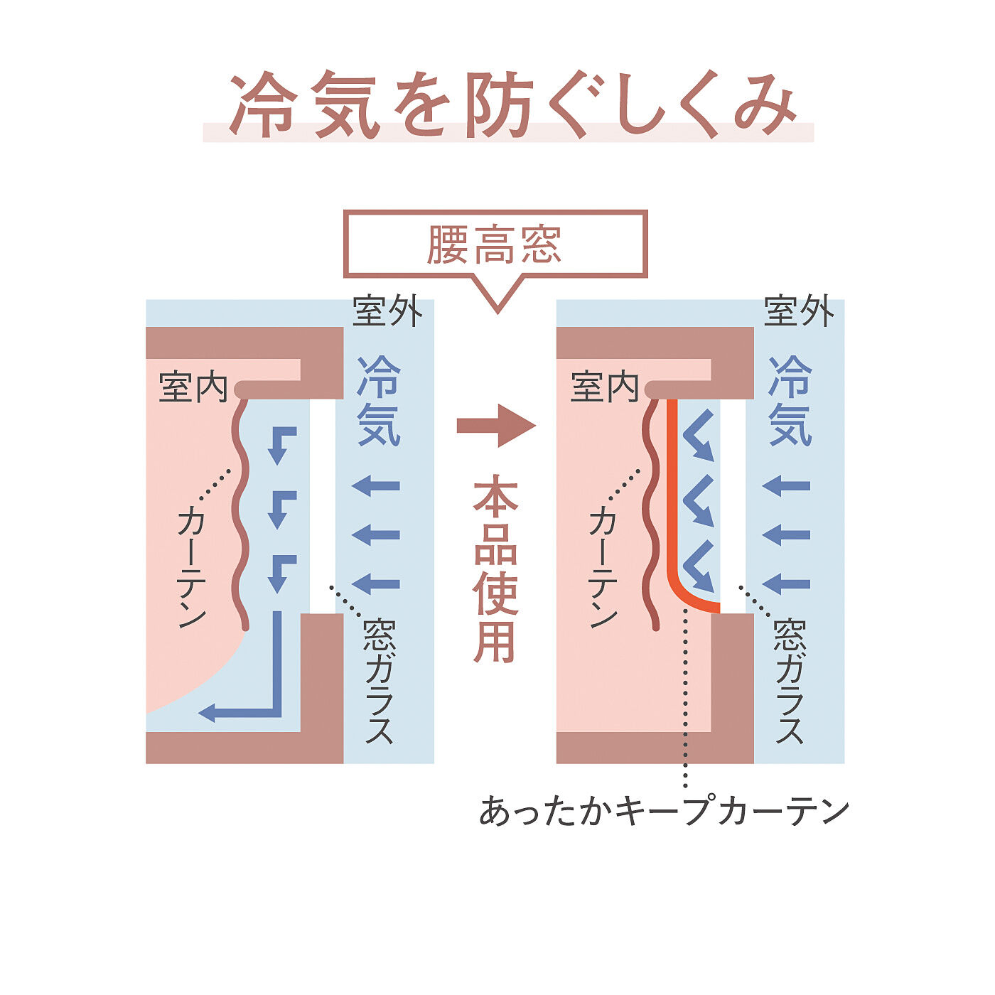 am＆be［アンビィ］|ａｍ＆ｂｅ アンティークフラワー　光を取り込み冷気をさえぎる　小鳥が舞うあったかキープカーテン　2枚入り〈腰高窓用〉の会
