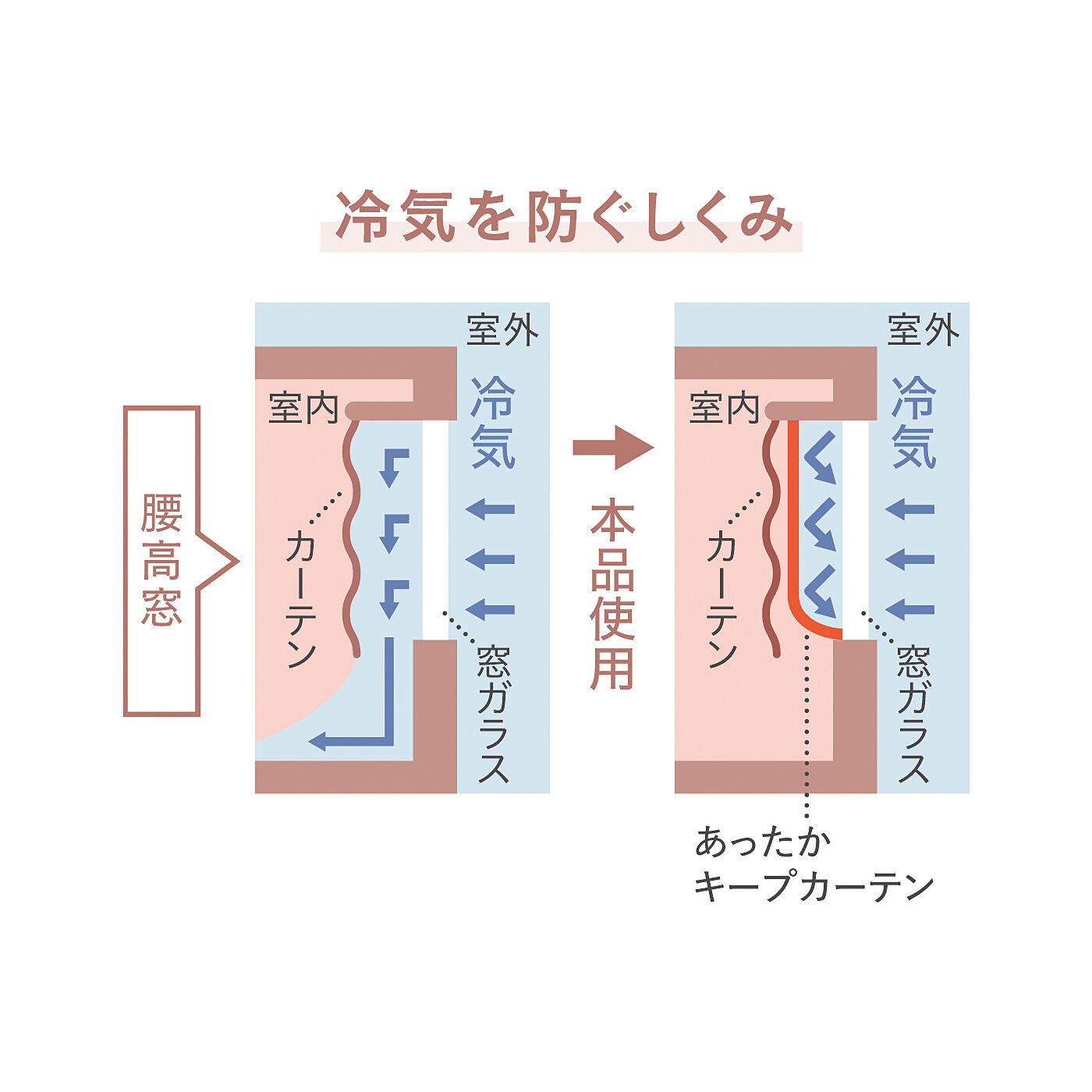 am&be|ａｍ＆ｂｅ　アンティークフラワー　光を取り込み冷気をさえぎる　あったかキープカーテン2枚入り〈腰高窓用〉の会