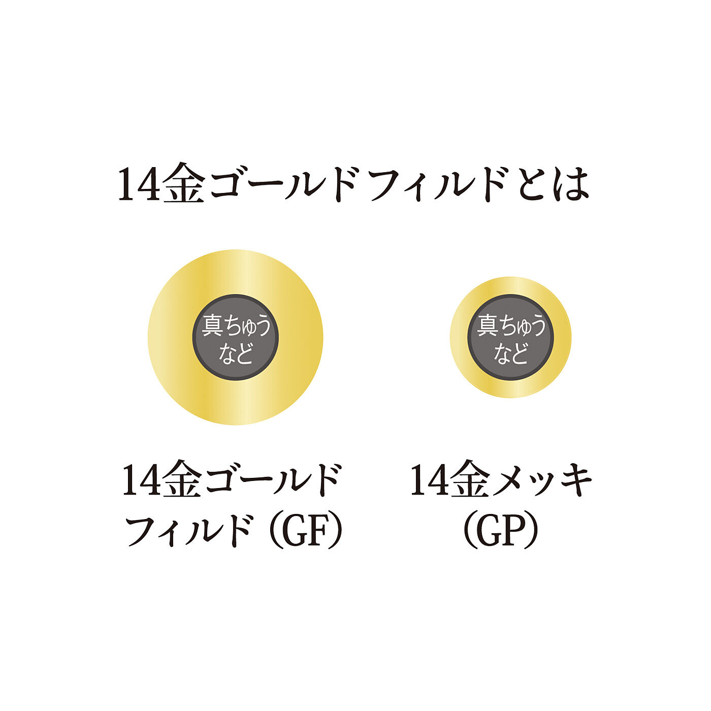 el:ment［エルメント］|el:ment　繊細な輝きを日常に　重ねづけを愉しむ　１４金ゴールドフィルド＆シルバー９２５イヤカフセットの会|14金ゴールドフィルドは金メッキの数十倍以上の厚みがあります。