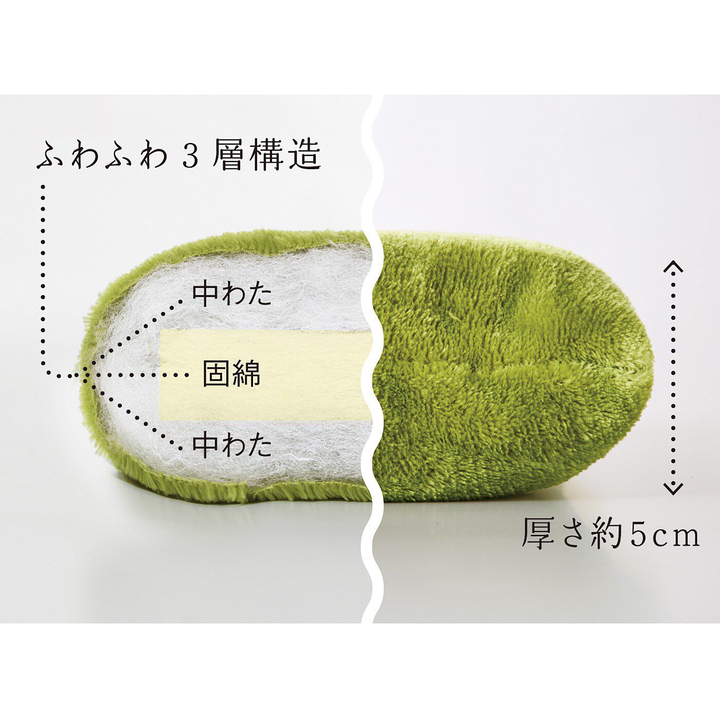 フェリシモギフトショップ|敷くだけでソファの弾力がよみがえる！　ごろ寝にもうれしいふかふかロングソファパッド3人掛け用〈ブラウン〉|中わたは３層構造でへたりにくくふわふわ。※固綿がわかりやすいように色をつけています。※写真は〈グリーン〉です。