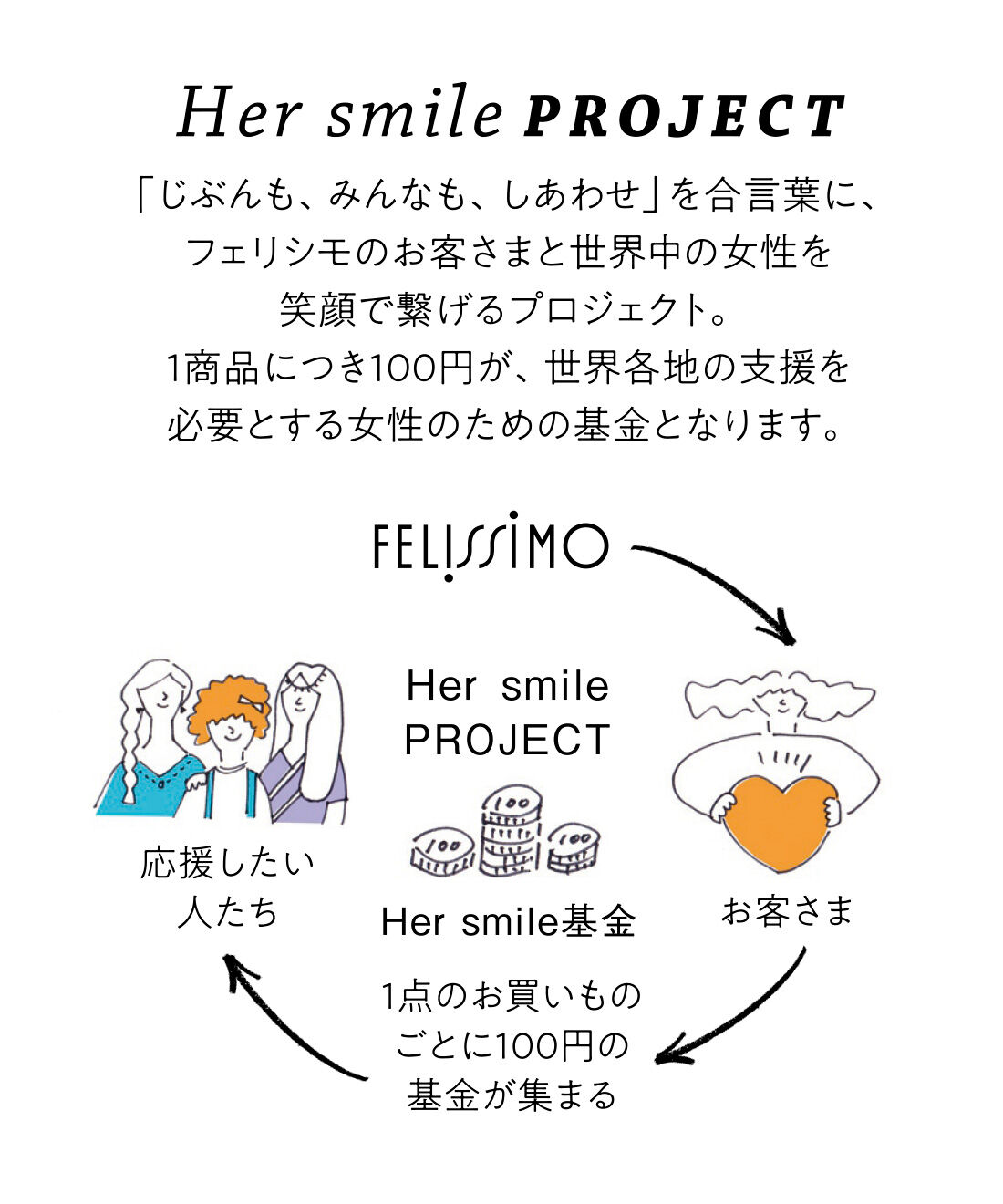 Live in  comfort|Her smileプロジェクト リブ イン コンフォート タムロアヤノさん描きおろしの幾何学風ボタニカル柄が素敵なプリントワンピース〈ブラック〉
