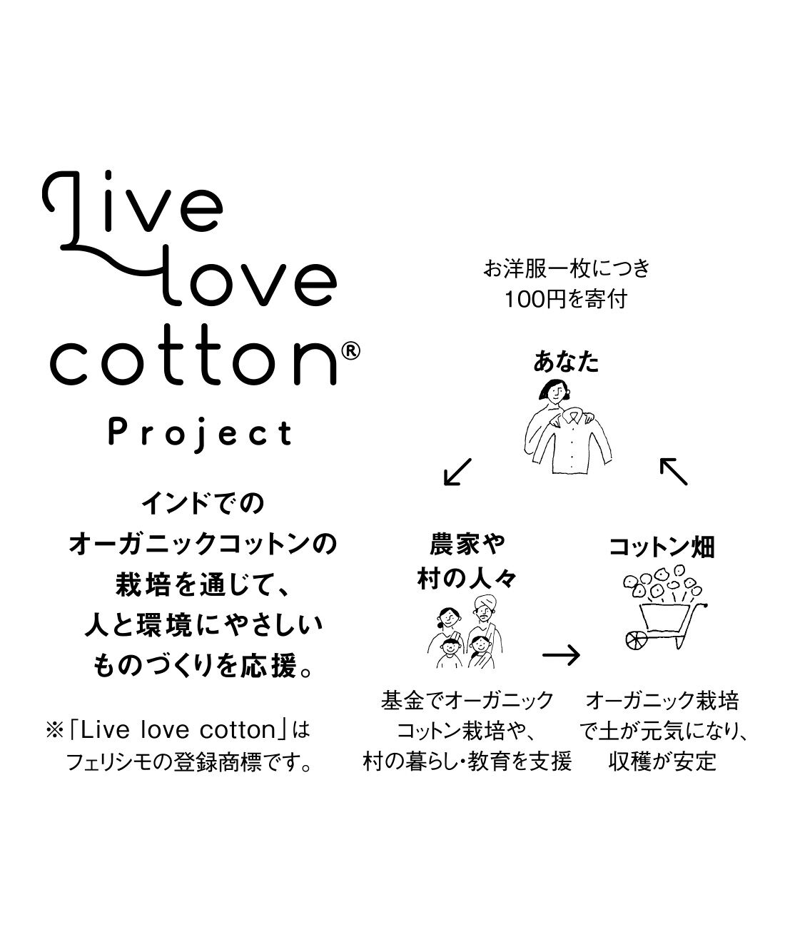 Live in  comfort|Live love cottonプロジェクト リブ イン コンフォート 一枚で着てサマになる 便利なオーガニックコットンロゴTシャツの会