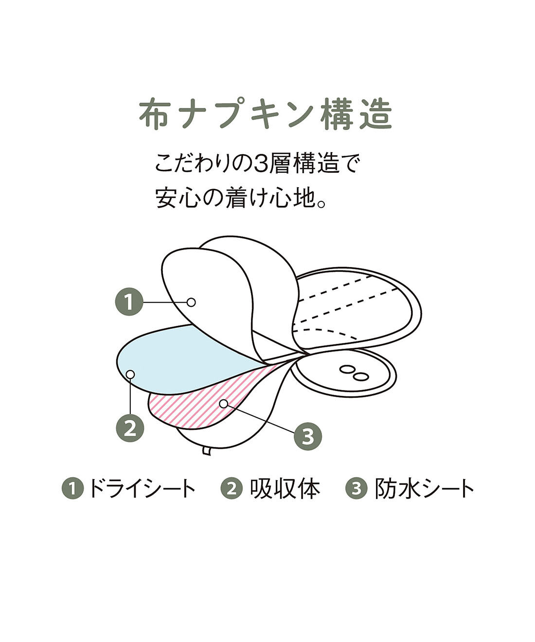 flufeel［フラフィール］|ブルーデイのご自愛習慣　繰り返し使える　肌側オーガニックコットンの布ナプキン２枚組の会