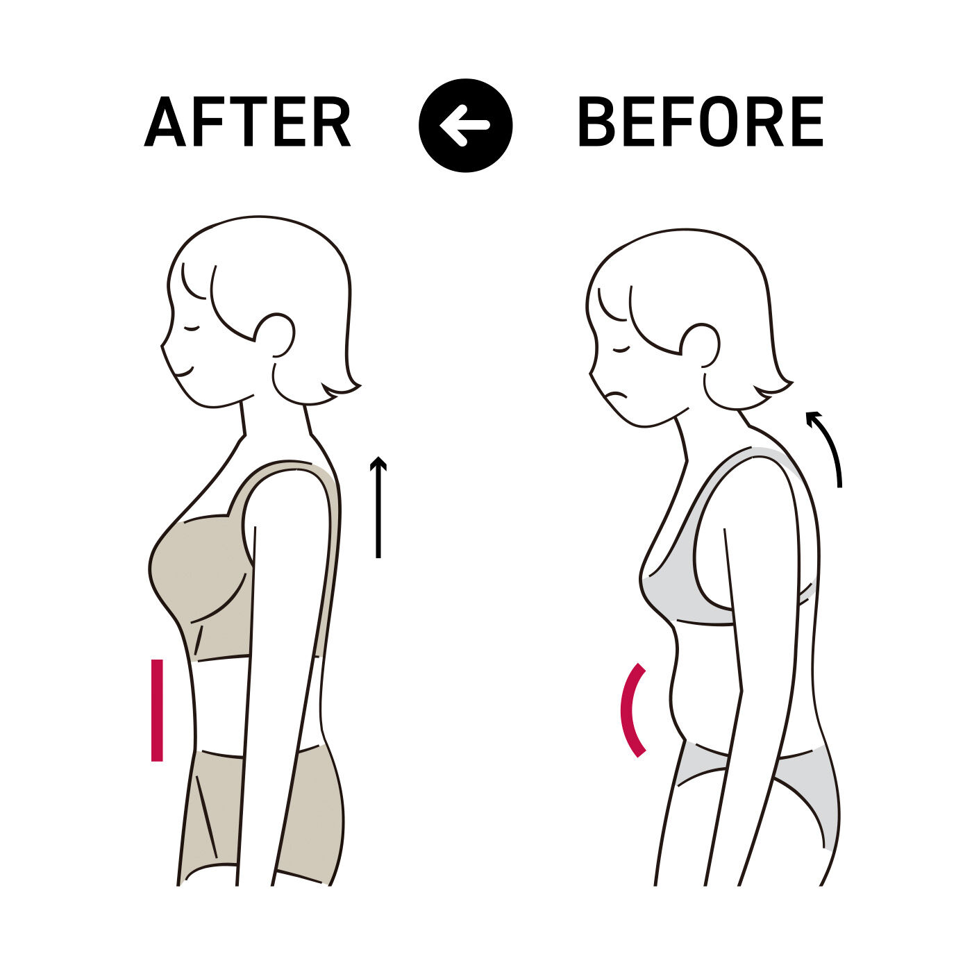 flufeel|人体構造から考えた緻密設計 全身女神級に整う 煌（きら）めく秀麗なブラ＆ショーツの会|着用時には物理的に肋骨を支え背筋が伸びたスタイルになることで、すっきりとしたおなかへとアプローチ。