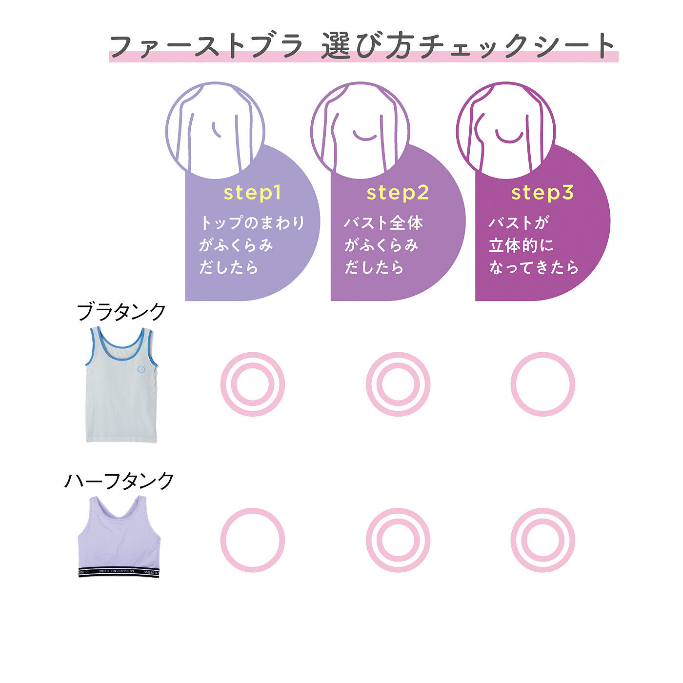 flufeel|思春期のバストと心を思いやる　ボリュームおさえてフラットブラタンク〈ジュニア〉の会