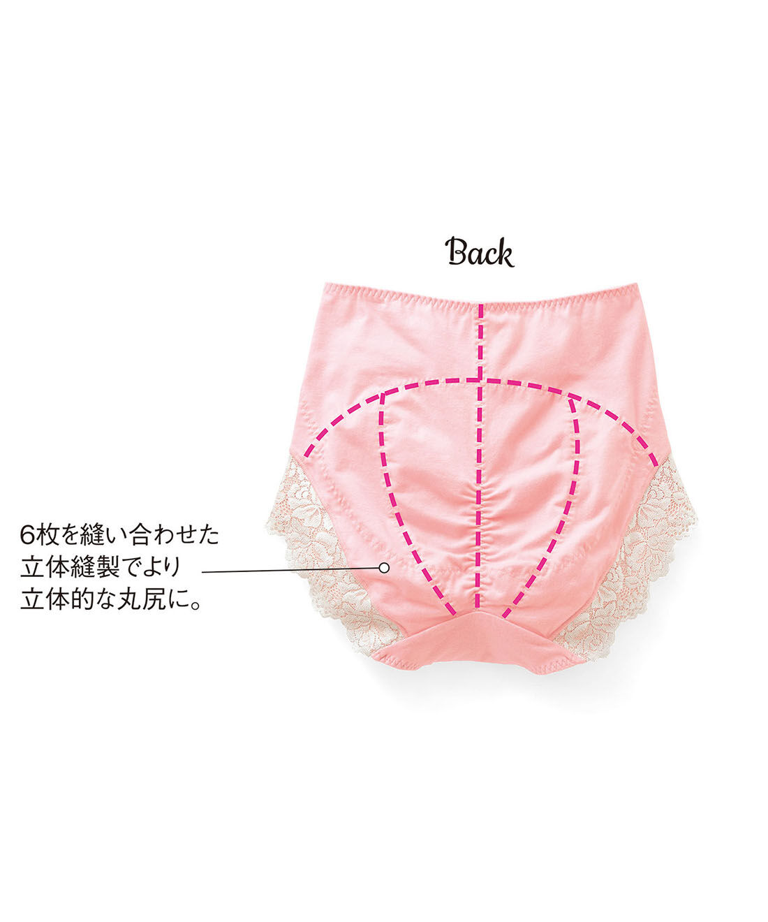 flufeel|アラフォーからのスペシャルサポート お尻流れガード立体ショーツの会