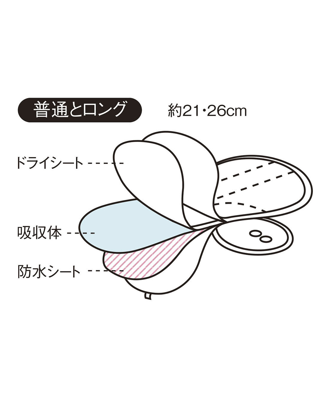 flufeel［フラフィール］|nanoca. シックなカラーで汚れが目立たない！ロング布ナプキン（水玉）の会